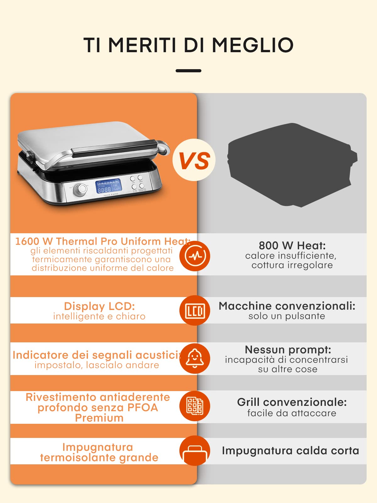 Piastra per Waffle Belga 1600 W, Smart Doppia Waffle pro con Display LED, 5 Programmi Diversi, 7 Temperatura Regolabile, Macchina per Waffle Elettrica Antiaderente (D'argento)