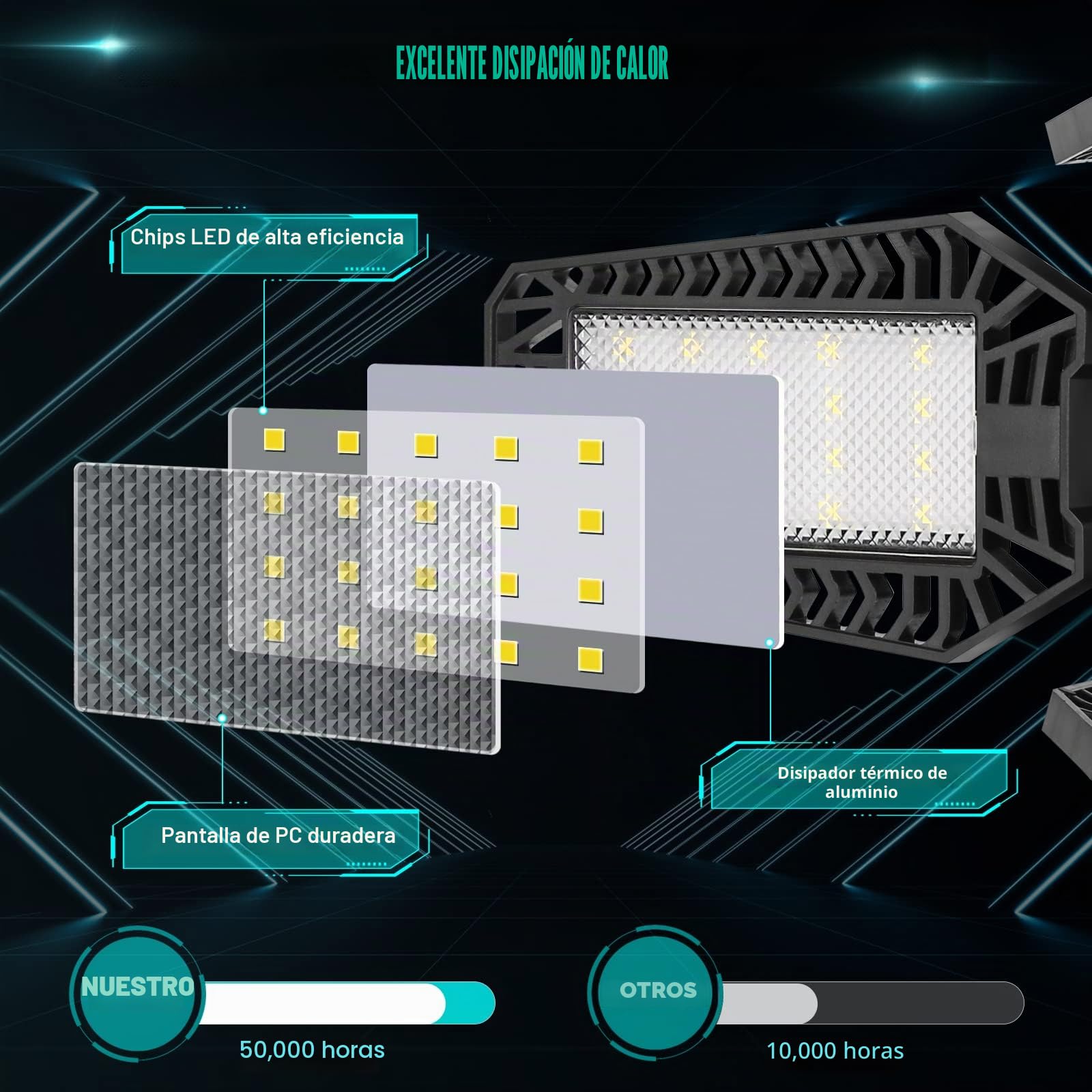 Focos LED Interior Techo 160W 16000LM Luz de Garaje LED 6 Piezas | Lampara Garaje 6500K Luz LED Techo con 5+1 Ajustable Panel, Lampara Industrial para Garaje Almacén Taller Sótano Gimnasio