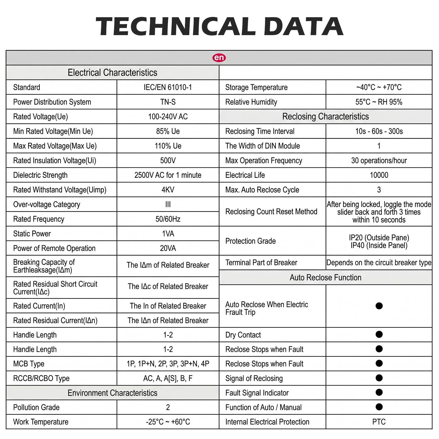 Tissting Interruttore Differenziale Autoreclosing 4P Display Digitale - Protezione Automatica RCD RCCB per Impianti Fotovoltaici Domotica e Stazioni Ricarica Veicoli Elettrici (40A)