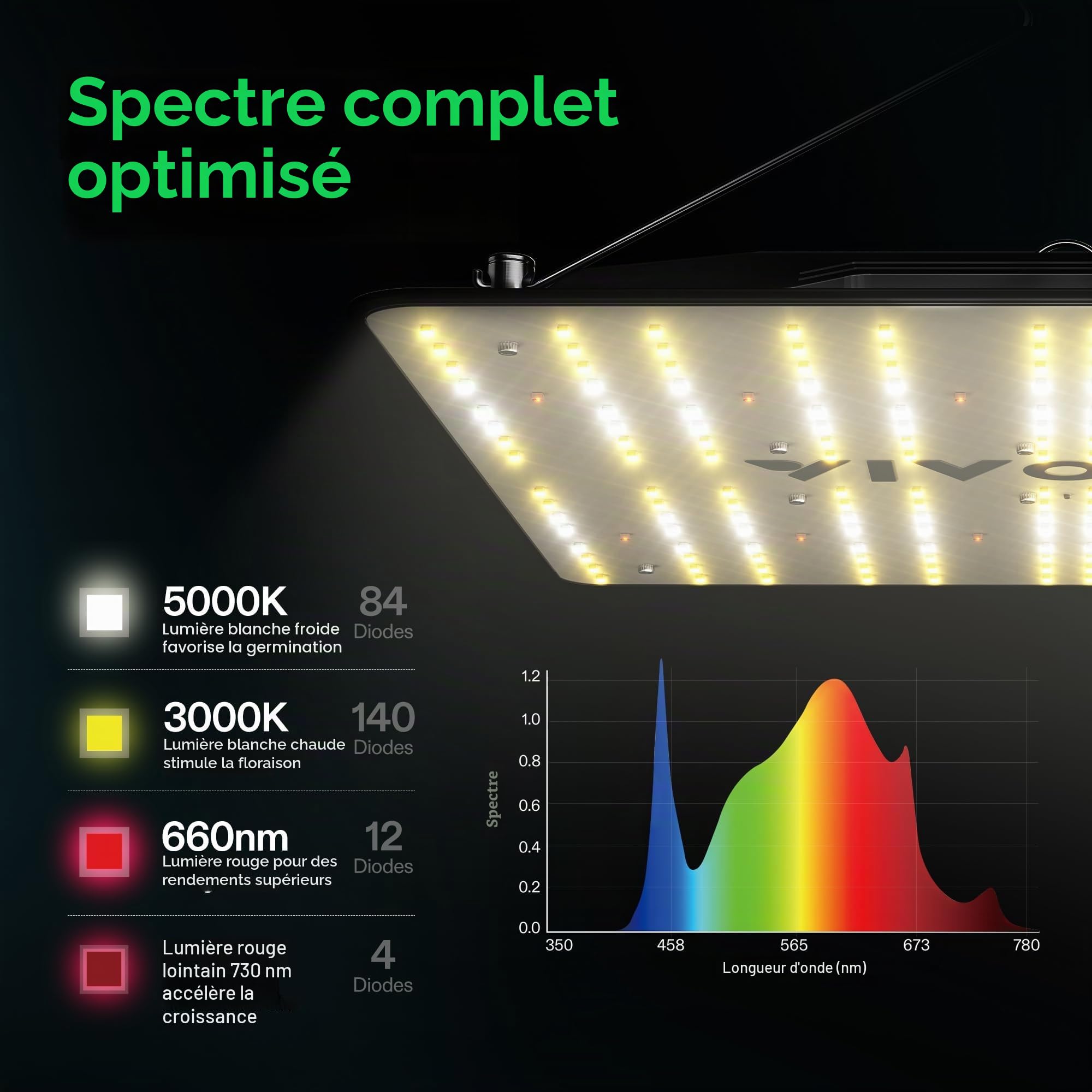 VIVOSUN VS1000 Lampe de Croissance LED avec diodes Samsung LM301 et Pilote Sosen à intensité Variable Spectre Complet pour Plantes d'intérieur semis légumes et Fleurs pour Tente de Culture 2x2/3x3