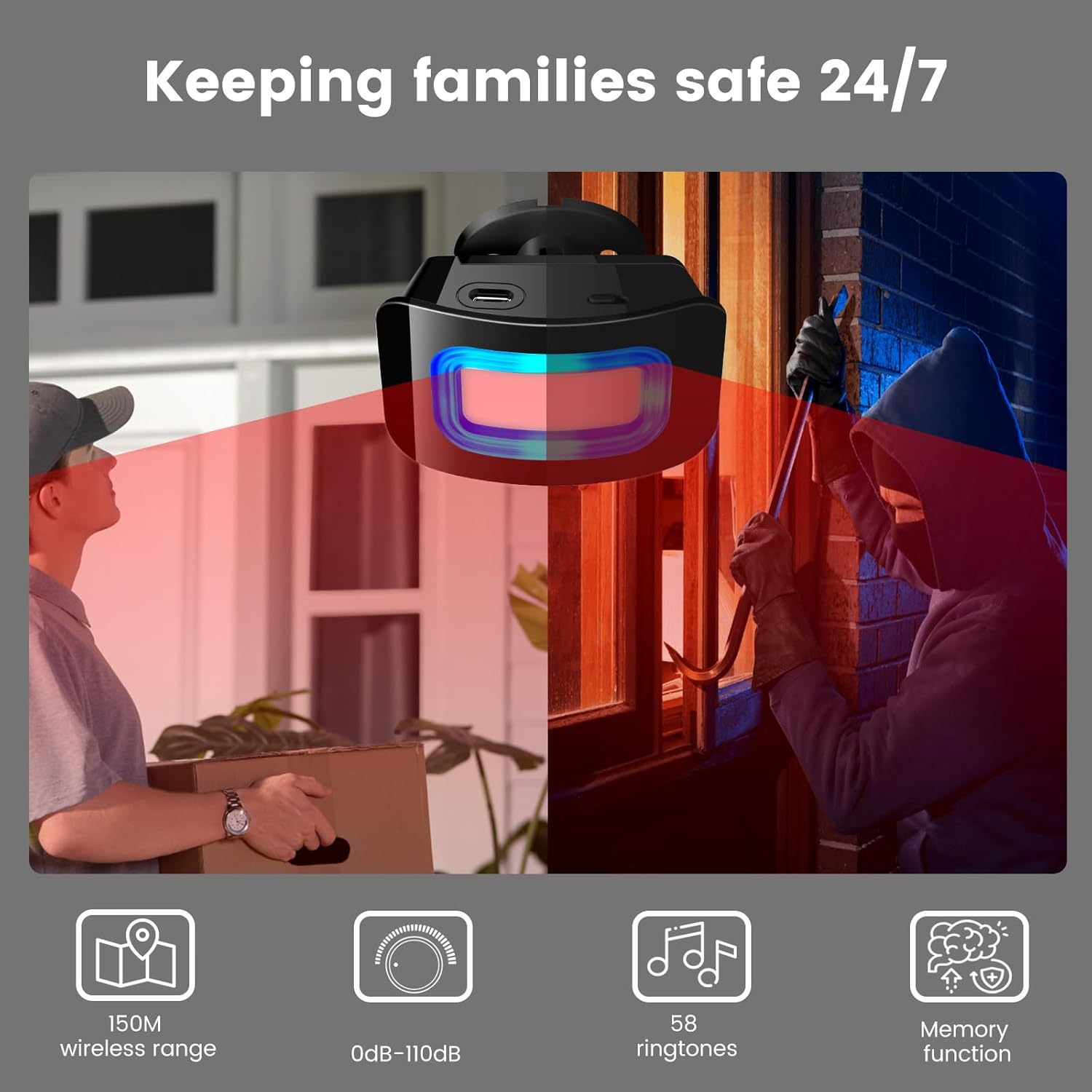 BITIWEND PIR Motion Detector Alarm System components