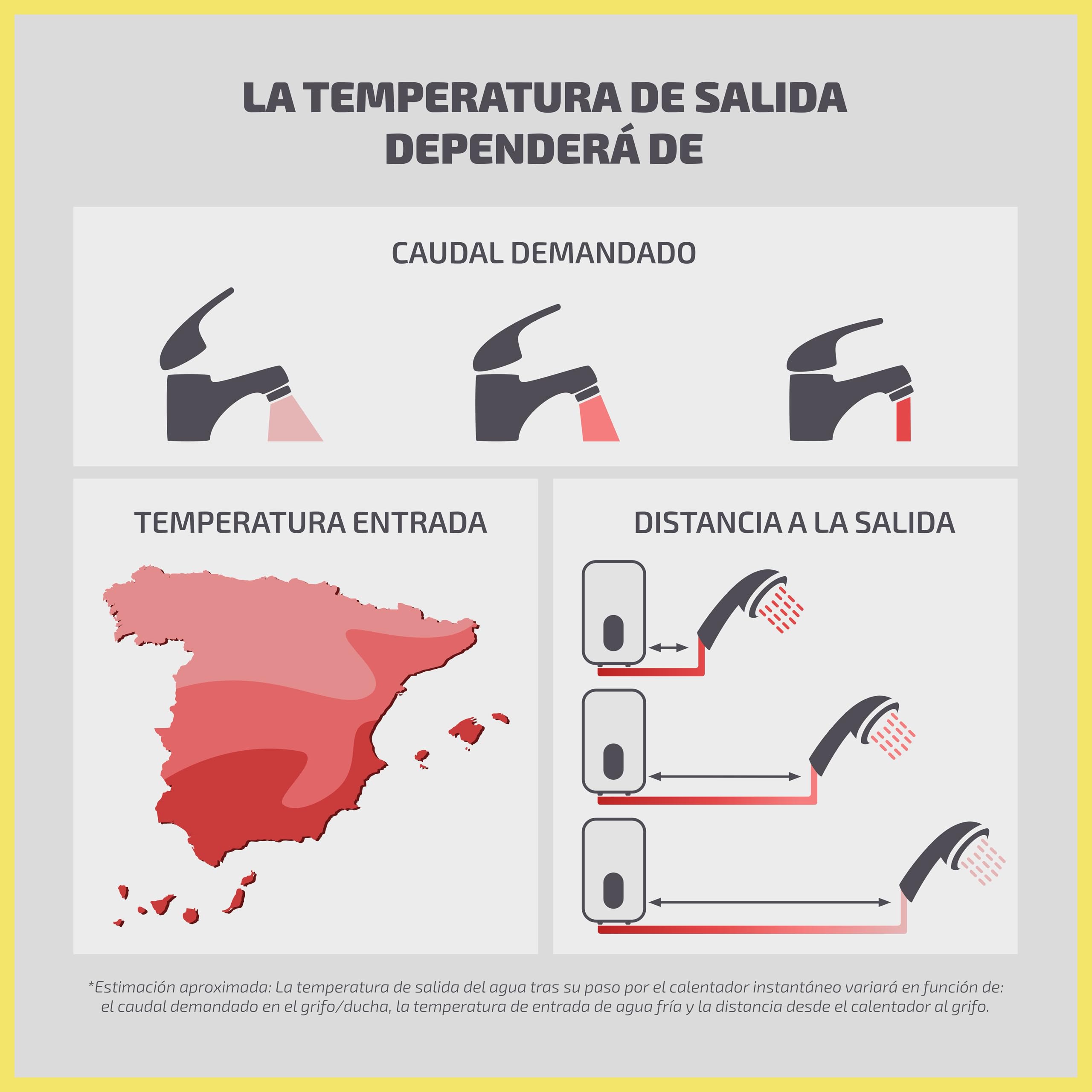EcoBeat Calentador de Agua Instantáneo Eléctrico Compacto (Tamaño folio), Termo Sin Tanque, Pantalla LED Táctil con temperatura graduable. (5500 W)
