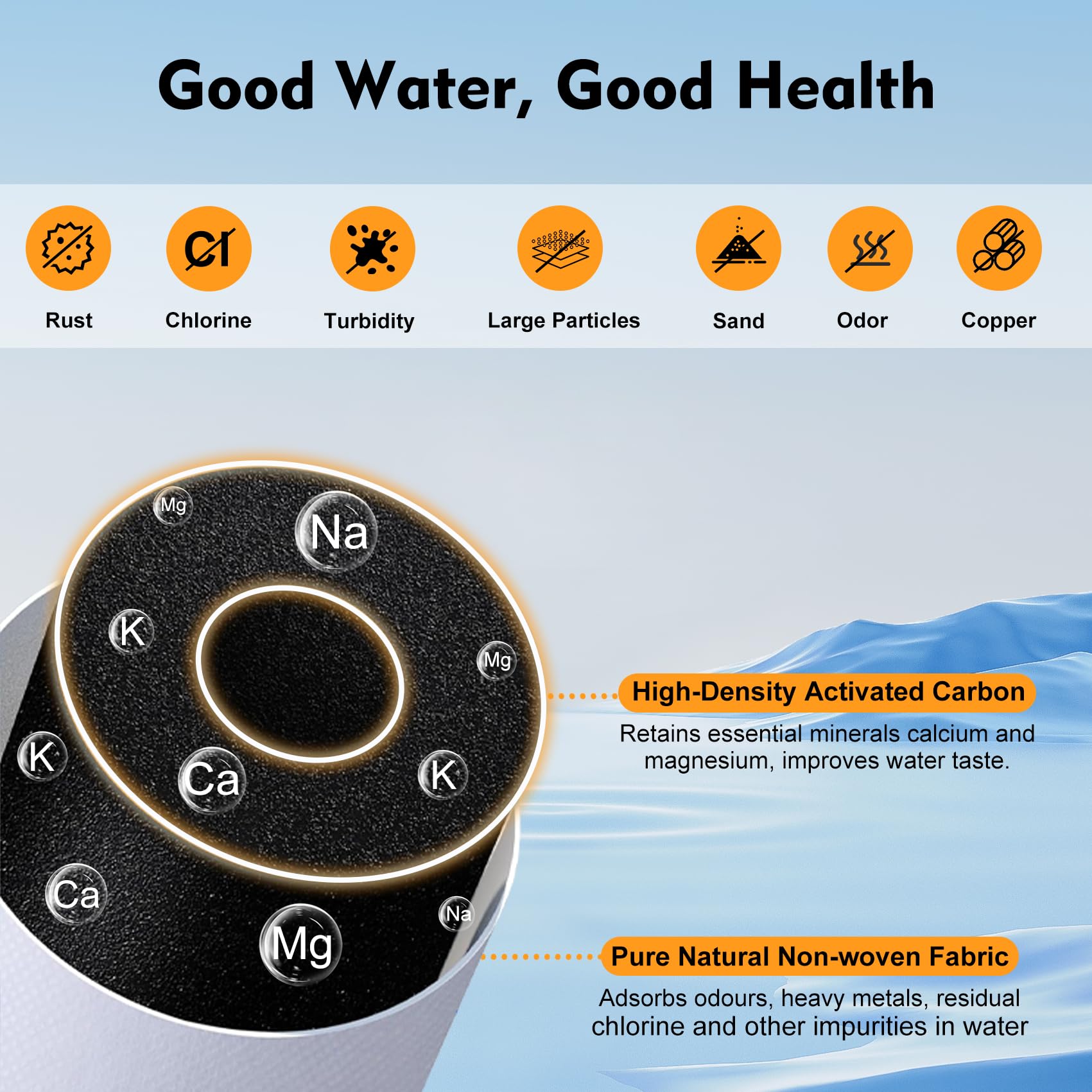 Filtro de agua 100186 con prefiltro compatible con el filtro de agua Amway eSpring, 4 veces la capa de prefiltro de alta eficiencia absorbe elementos nocivos, hace que el agua sea más saludable. Dura