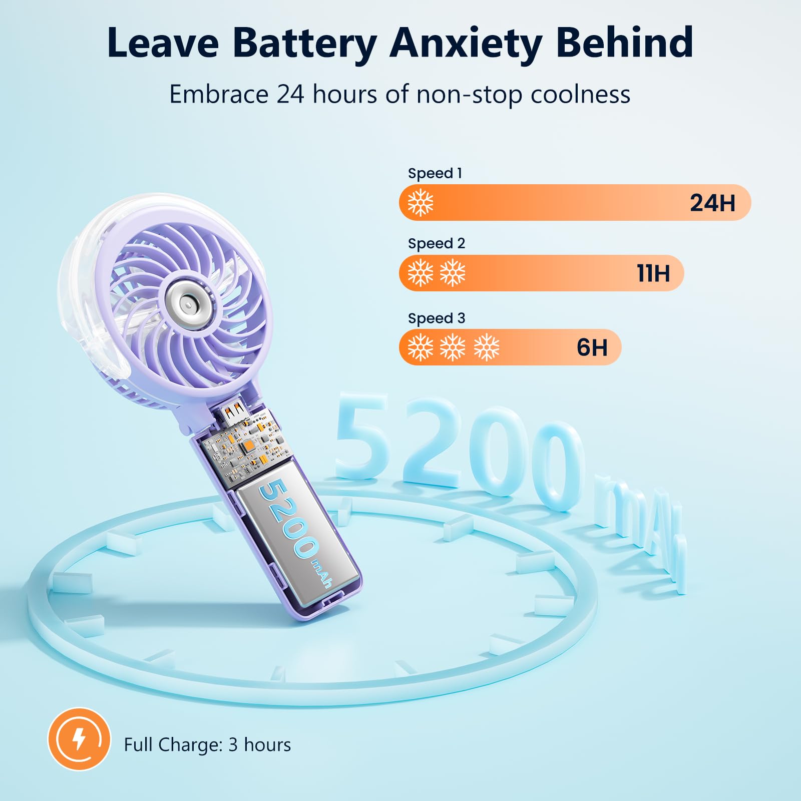 HandFan Ventilador de niebla de 5200 mAh (morado claro)
