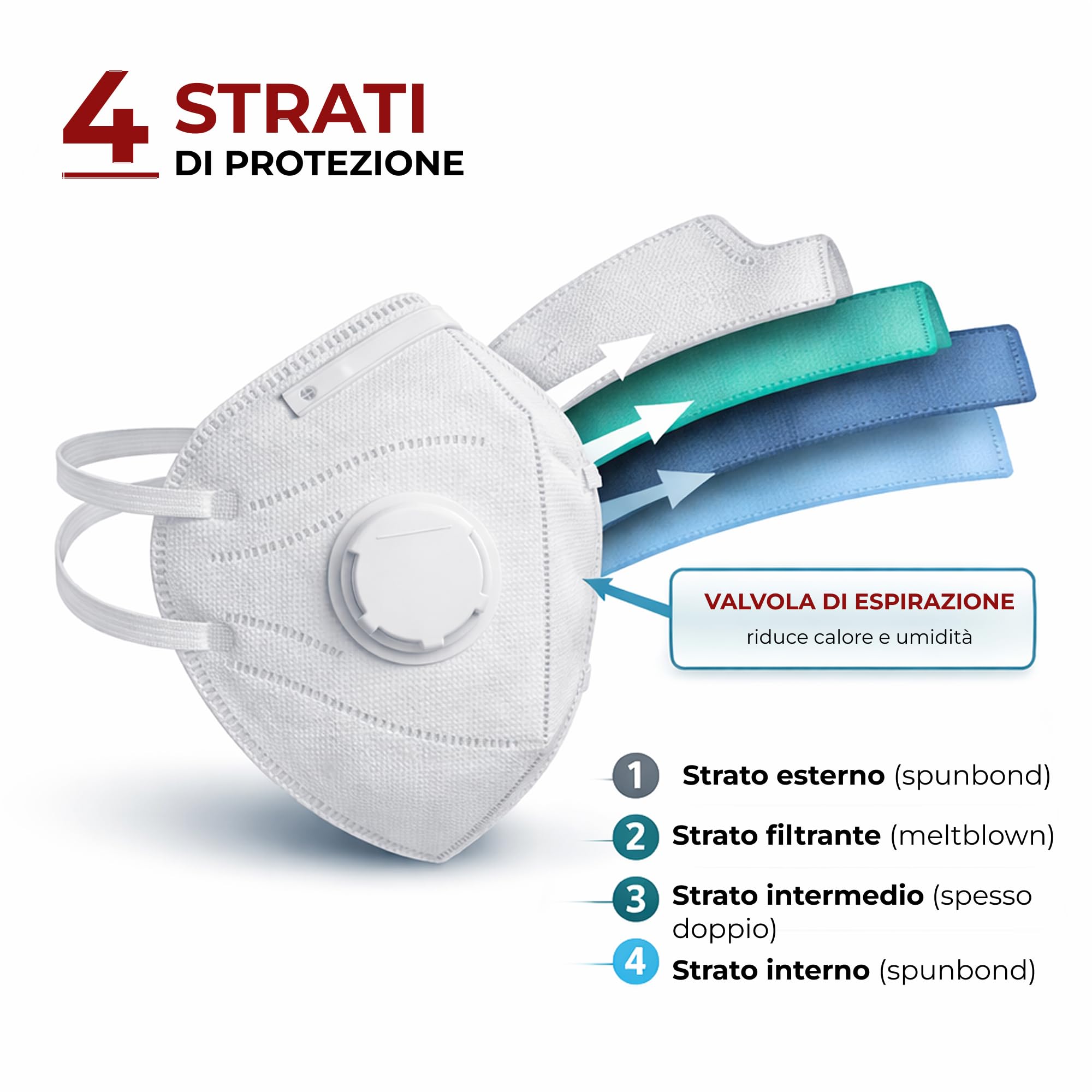Mascherina FFP3 con valvola || Alta protezione respiratoria con elevata filtrazione || Confortevole ed ergonomica || Ideale per cantieri e industrie