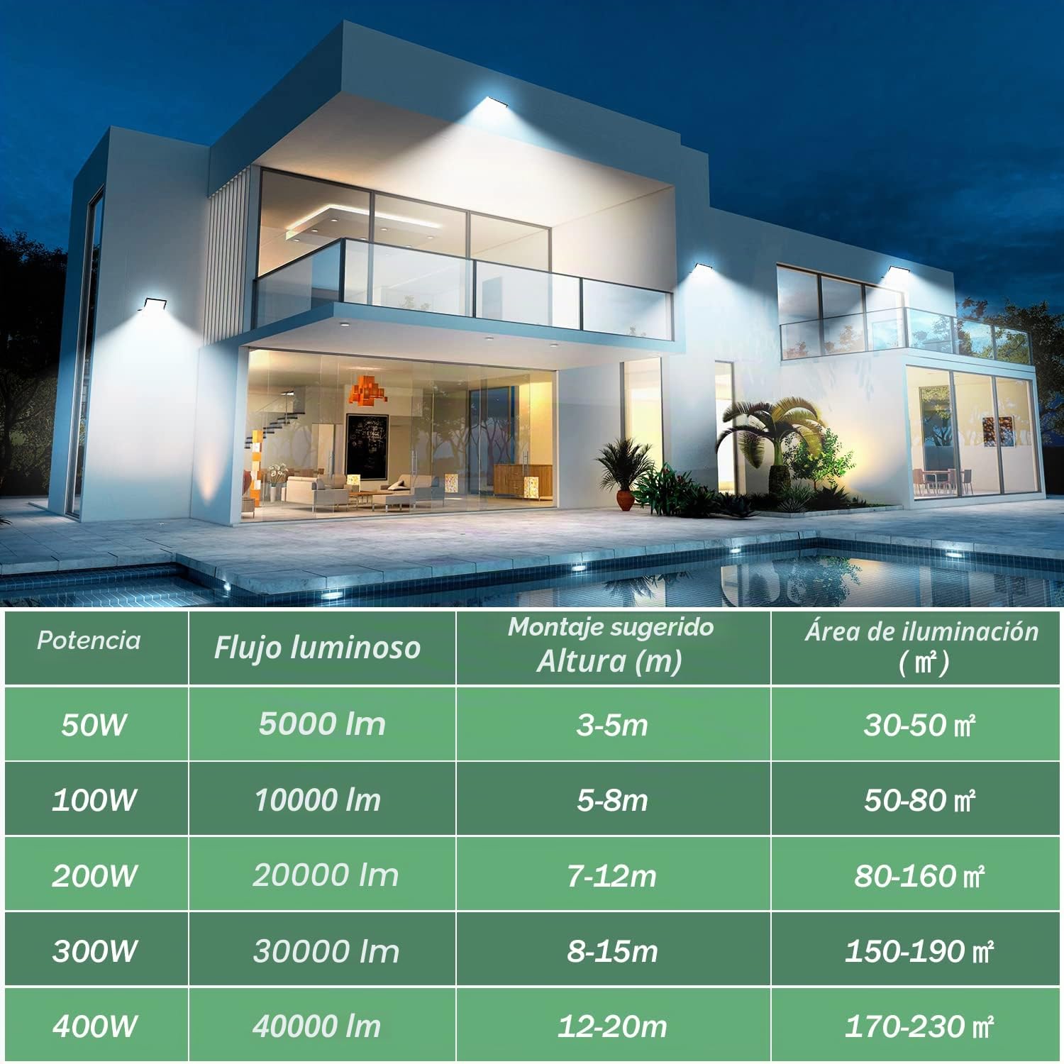 Focos LED Exterior 200W 20000LM 6500K Luces LED Exterior 1 Piezas | 6500K Super Brillante Blanco Frío Luz LED Exterior, IP67 Impermeable Potente Lampara LED para Jardín, Terraza, Garaje, Taller