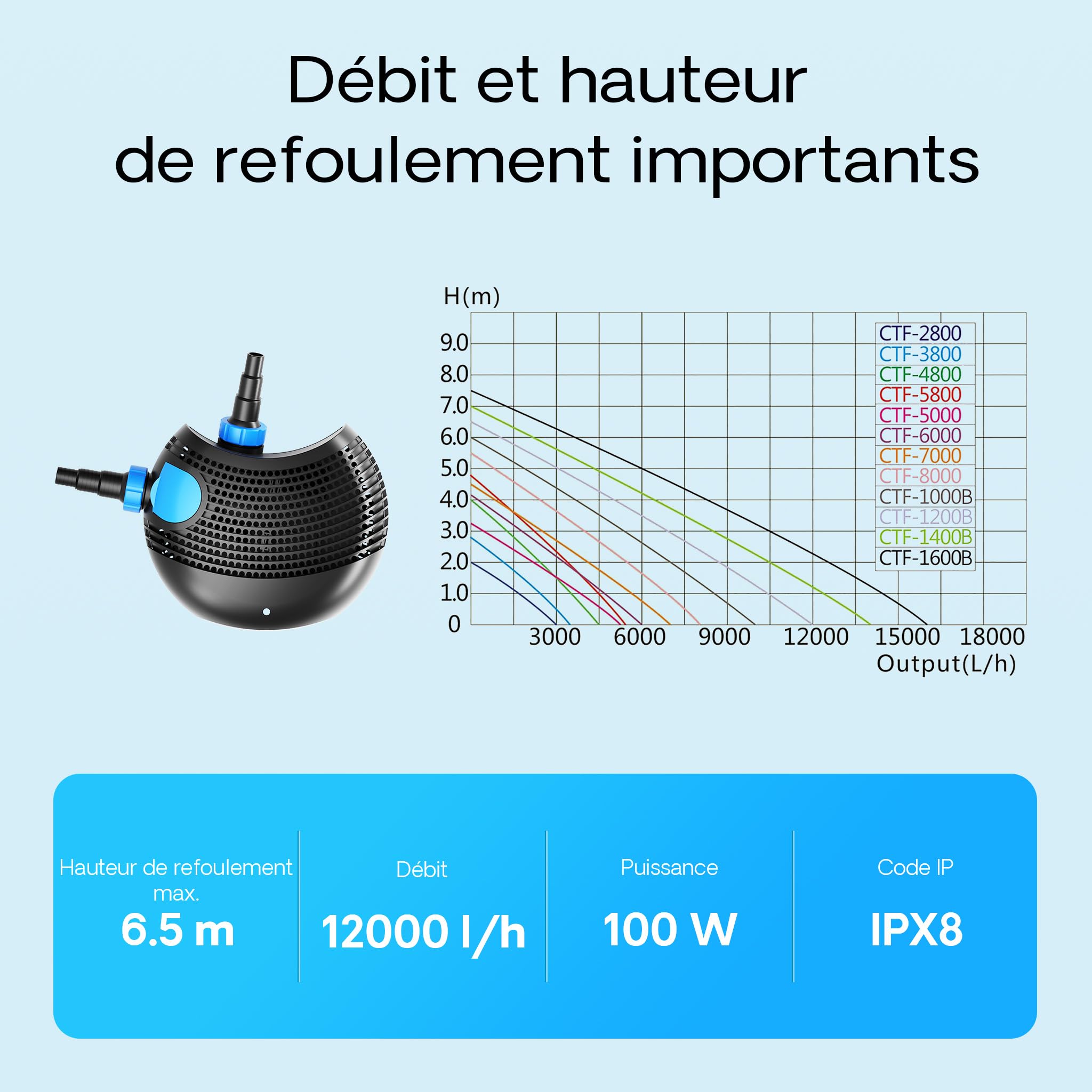 SunSun CTF-1200B Pompe de Bassin SuperECO - 353 x 400 x 170 mm - débit max. 12000 l/h / 100 W/refoulement max. 6,5 m - avec câble 10 m - Filtration Circulation Écumeur eau jardin étang