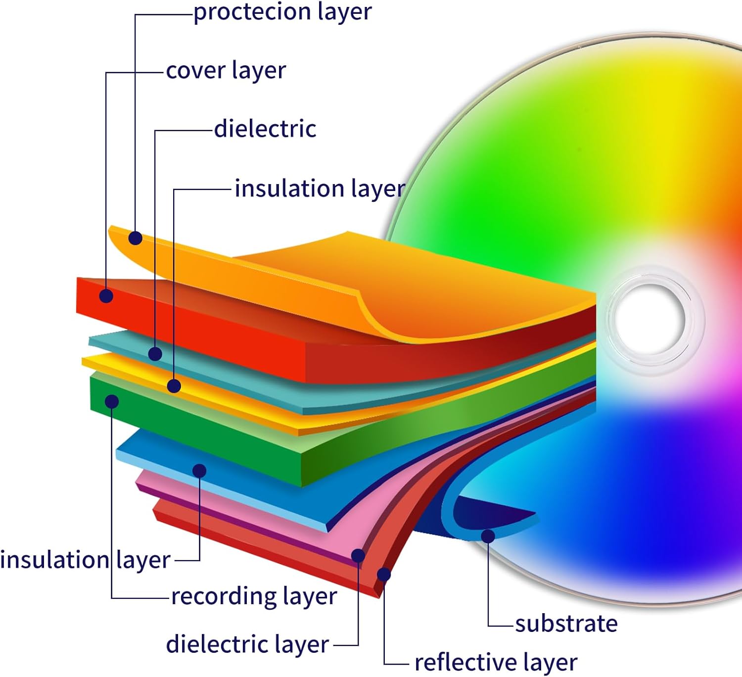 BD-R TL BDTL 100GB Enterprise Archival Grade Triple Layers 4X with 5Pack White Inkjet Hub Printable Blank Disc Surface Blank Blu-Ray Recordable Media – Jewel Case Box (5)