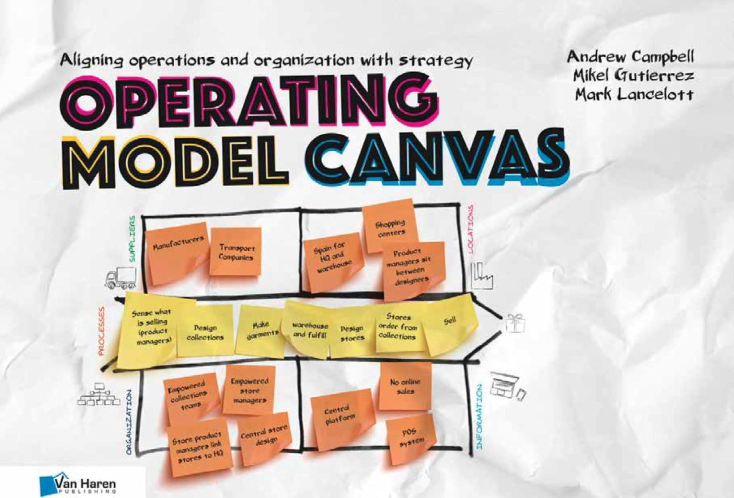 Operating Model Canvas (OMC) (English Edition)