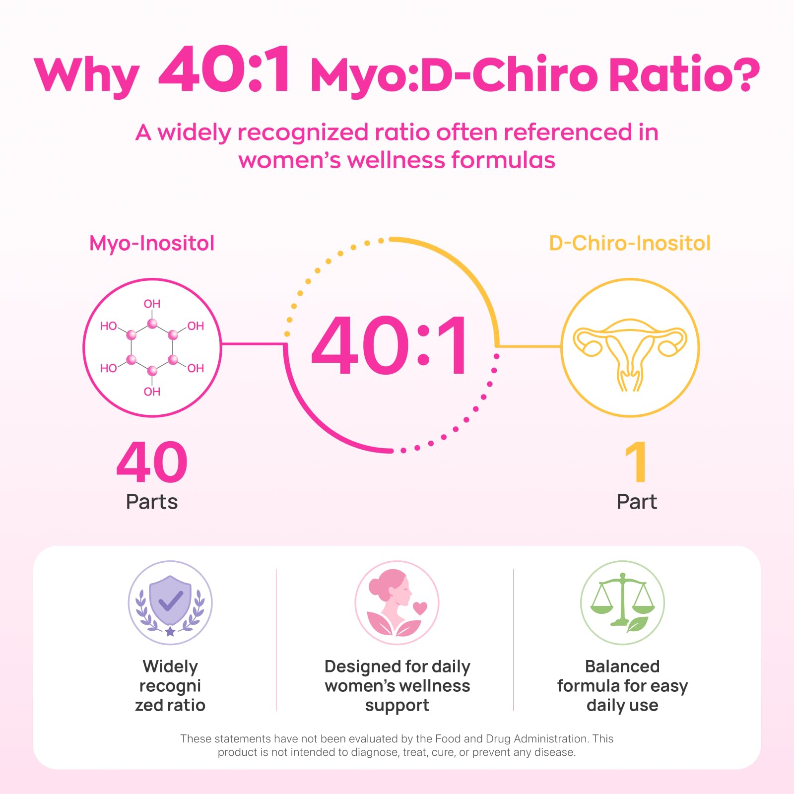 Gynable Myo-Inositol & D-Chiro Inositol Supplement for Women 40:1 Powder — Amazon image 6