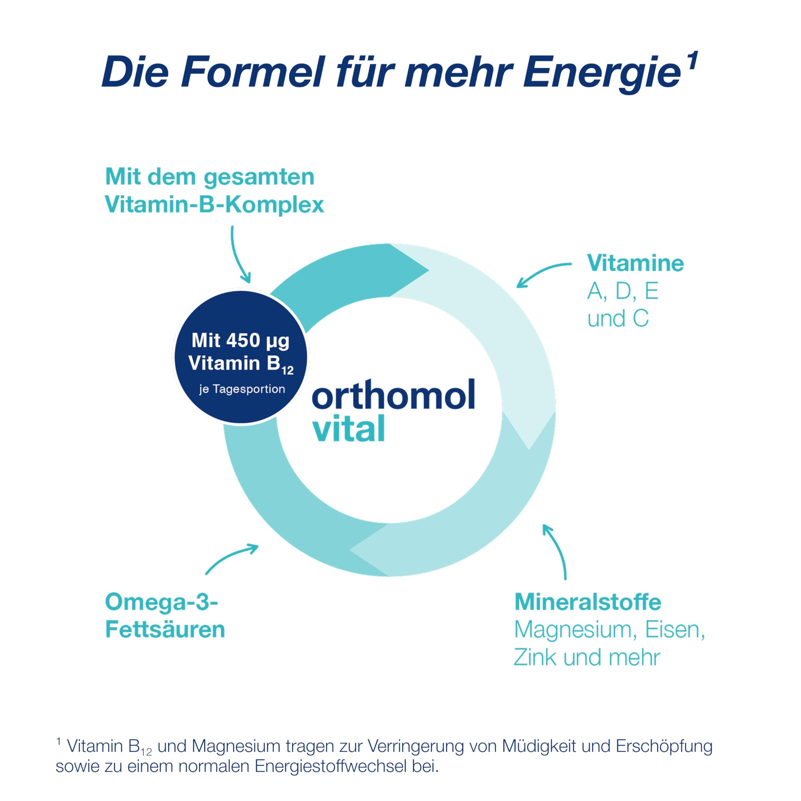 Orthomol Vital f - Mikronährstoffe für Frauen - bei Müdigkeit und Erschöpfung - mit B-Vitaminen, Omega-3-Fettsäuren und Magnesium - Trinkampullen/Kapseln à 30 x Tagesportionen