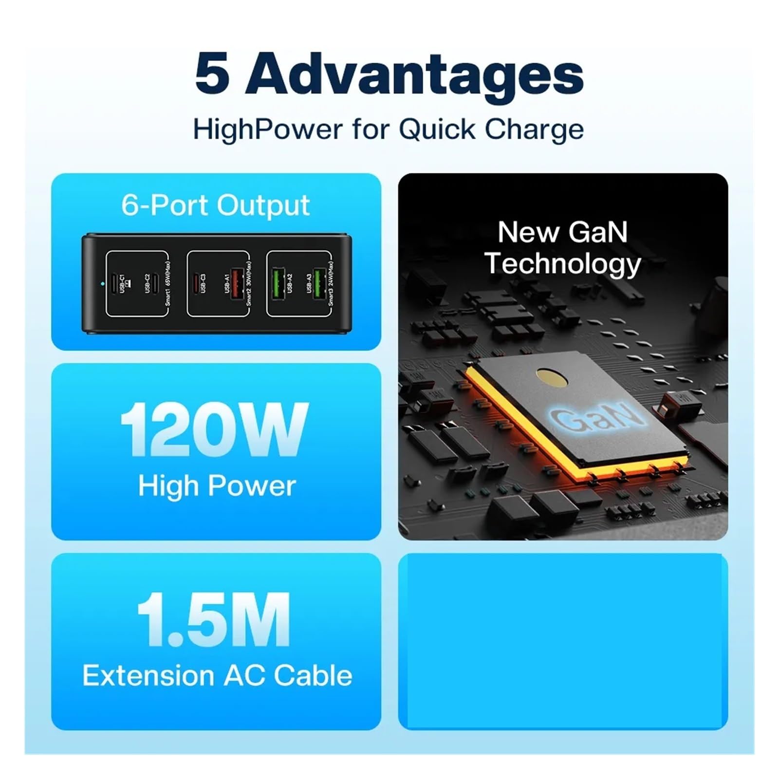 Ładowarka 120 W 6-portowa Biurkowa Z Wieloma Portami USB Szybka 100 PD PPS QC4.0 MożLiwość Szybkiego łAdowania
