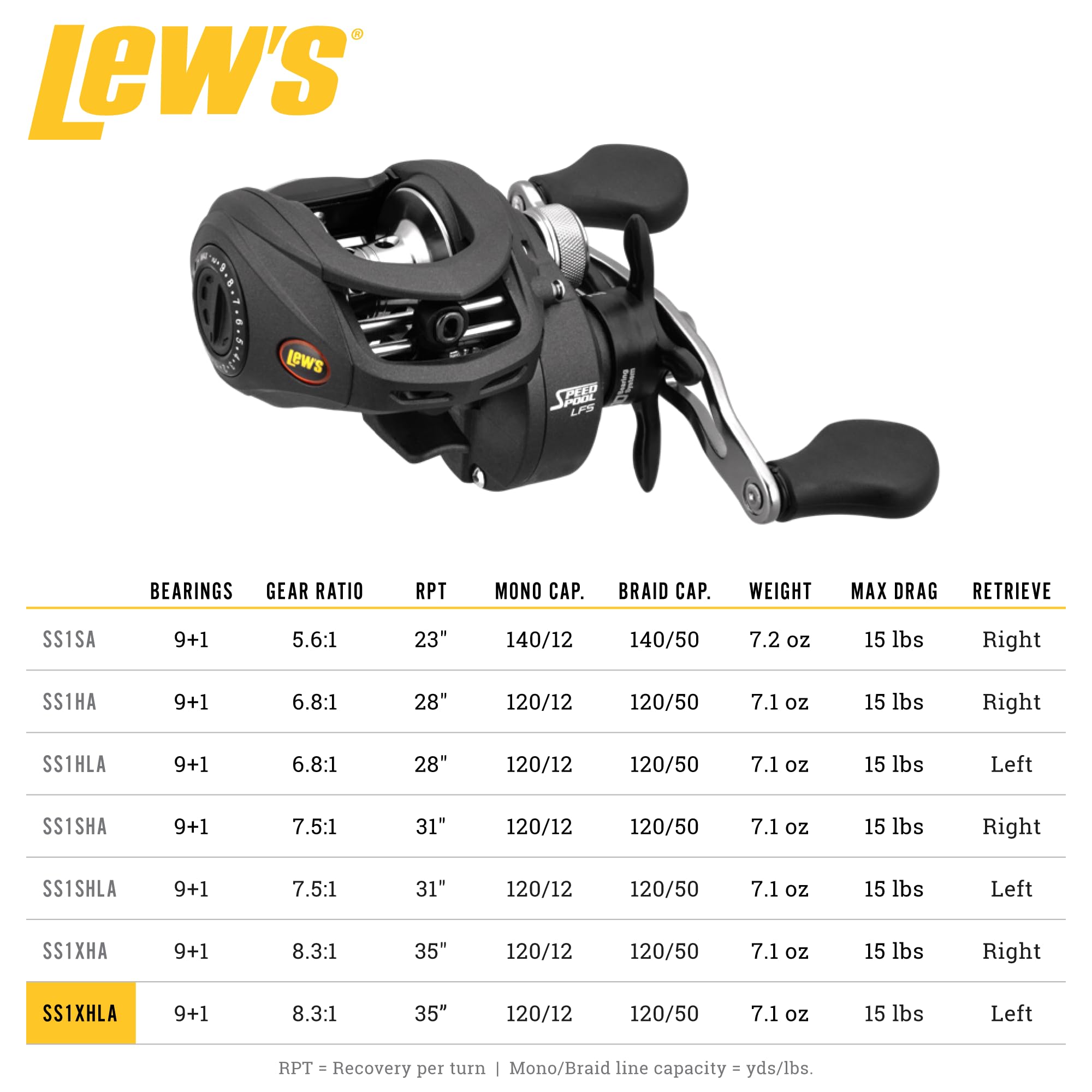 Amazon.com : Lew's Speed Spool LFS Baitcast Fishing Reel