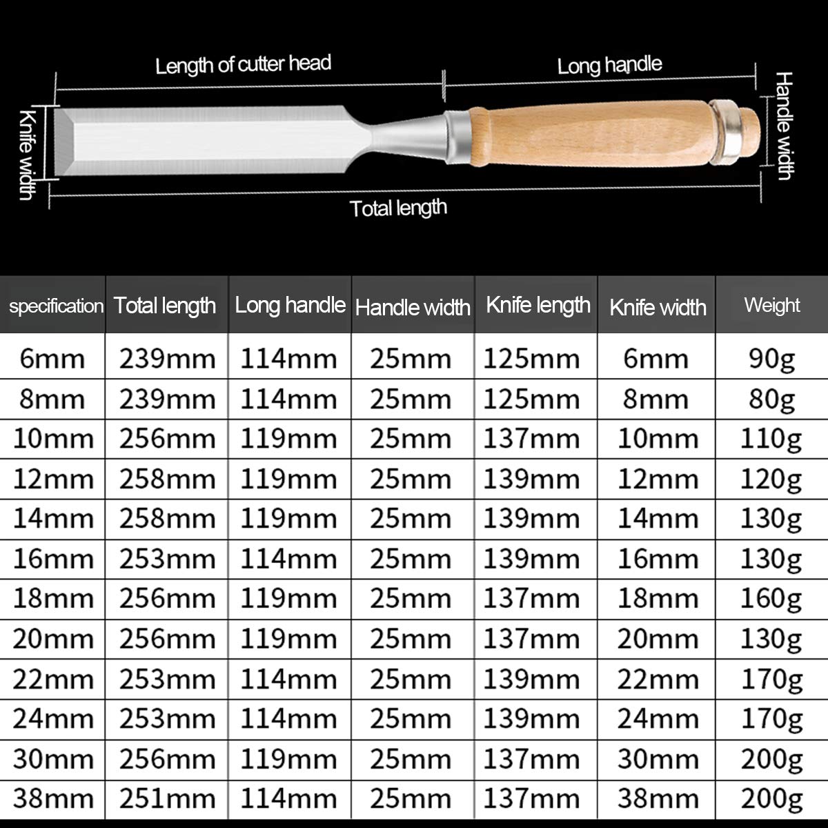 Juego de cinceles de madera Herramientas profesionales de carpintería Juego de herramientas de cincel con mango de madera para tallado en madera, ancho de la cabeza del cortador - 6 mm - 38 mm, jueg