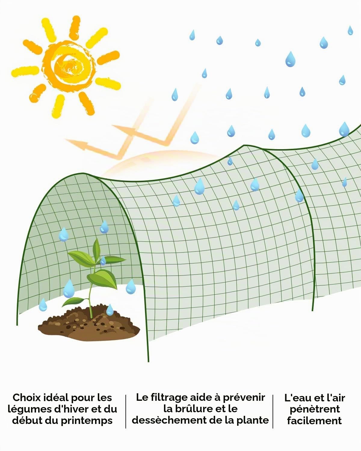 Filet de serre pour plantes, tunnel de croissance de jardin, filet de cloche pour parcelle de plantes, tunnel bas de culture pour plantes, maille de protection pour légumes