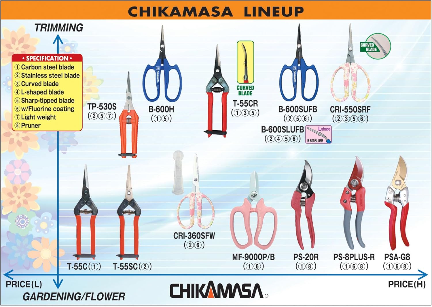 CHIKAMASA B-600SUFB, The Precise Specialty Trimming Scissors, Stainless Steel w/Fluorine Coating, for trimming plants and grapes, excellent for narrow stem-thinning inside closed and tangled spaces. - Image 9