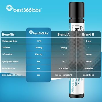 Best 365 Labs Brain Support, Methylene Blue, Caffeine, L-Theanine | 60 Tabs