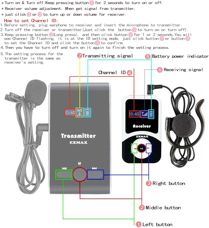 EXMAX Receptor Inalámbrico 195MHz para Sistema Guía Tour miniatura 2
