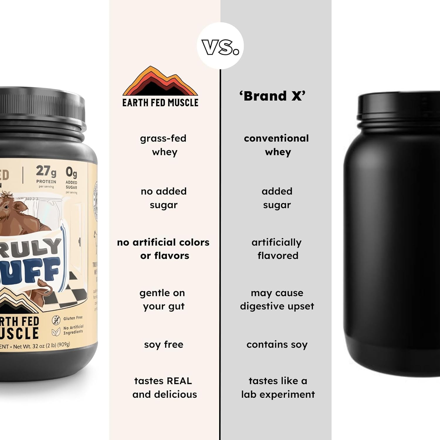 Earth Fed Muscle Truly Buff Truly Grass Fed Whey Protein Isolate - No Artificial Ingredients, Soy Free, Gluten Free, Non-GMO and Hormone Free (2 Pound, 30 Servings, Unflavored) - Image 4