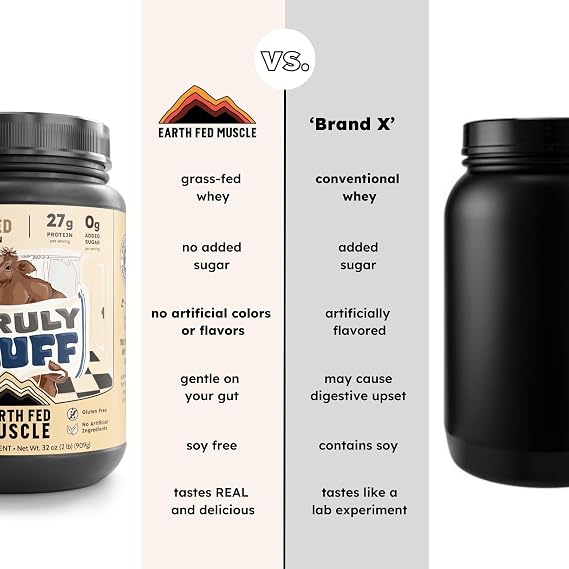 Earth Fed Muscle Truly Buff Unflavored Whey Protein Isolate