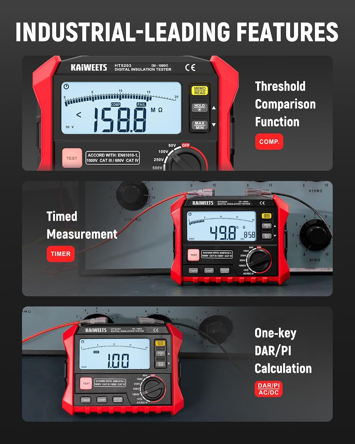 KAIWEETS KE1000 Megohmmeter displaying advanced features like Threshold Comparison, Timed Measurement, and One-key DAR/PI Calculation.