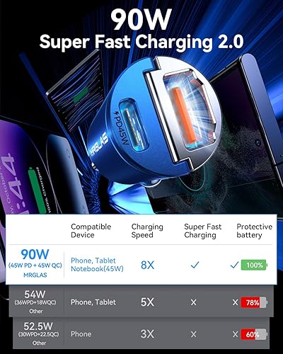 Miniatura 3 de MRGLAS 90W USB C Cargador De Coche Carga Rápida, Metal Más Pequeño Dual Puerto PD45W+QC3.0 Adaptador De Encendedor De Cigarrillos Para IPhone 16 Pro