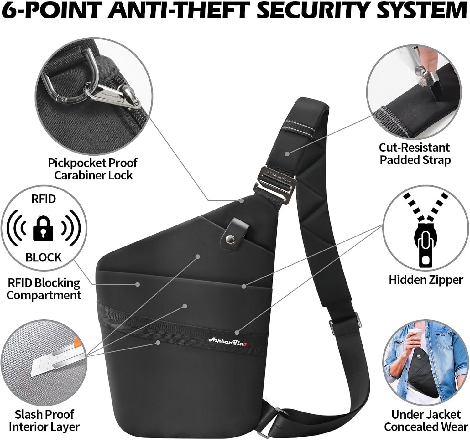 Anti-Theft Slim Crossbody Bag for Women & Men, Pickpocket Proof Sling For Travel (Black)