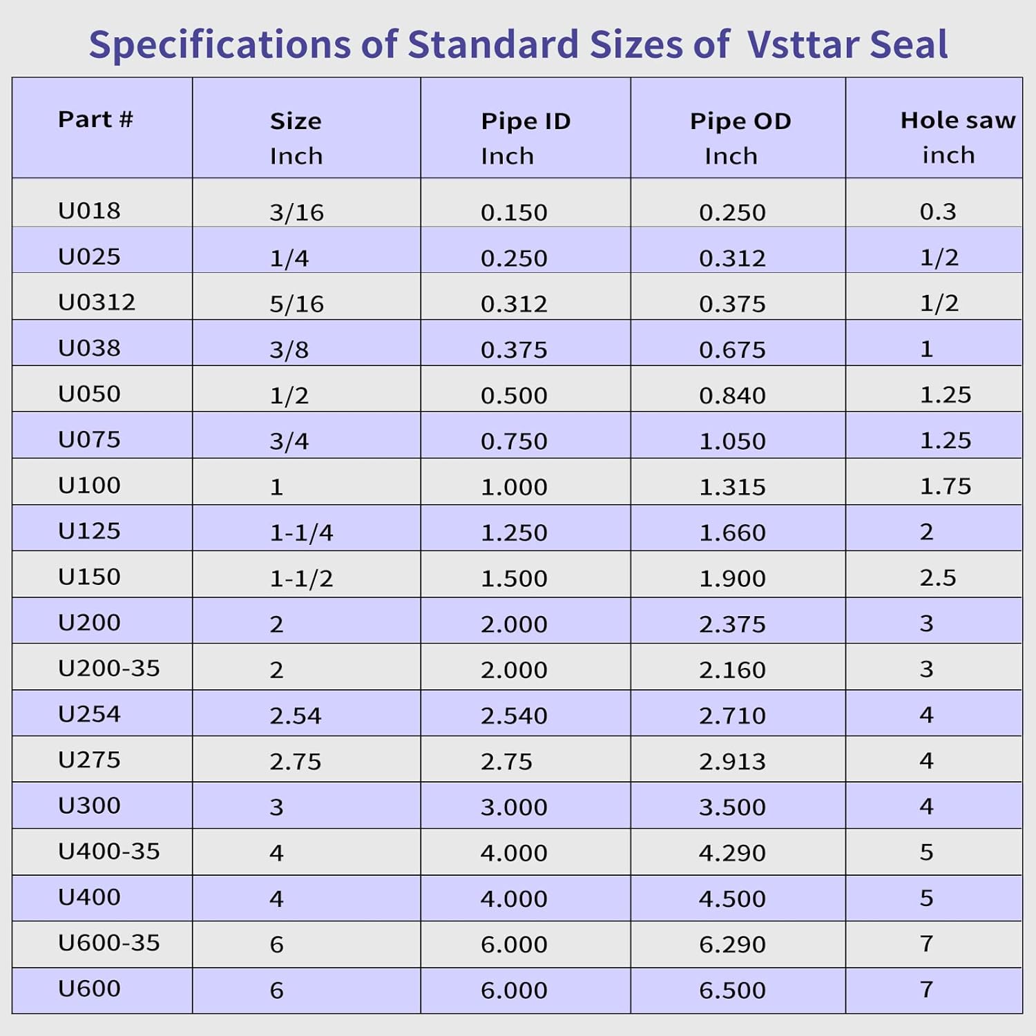 2 Pack 3/4" Vsttar Flexible Tank Adapter (Bulkhead) - Flexible Pipe-to-Tank Seal