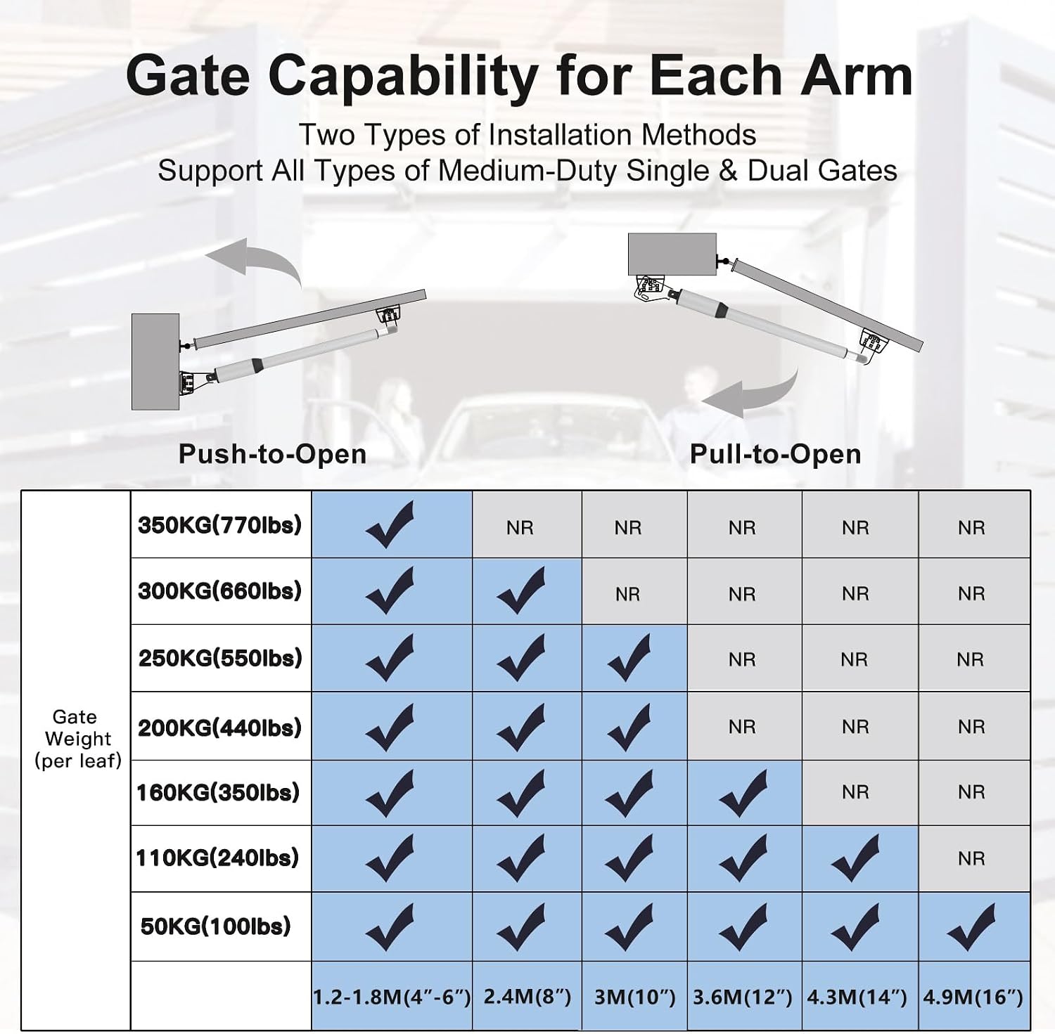 C05 Automatic Smart Gate Opener Kit with APP for Medium Duty Single Swing Gate Up to 770lbs 16FT, 24V 60W AC Powered Motor Electric Driveway Gate Opener with 2 Long-Range Remotes Complete Kit
