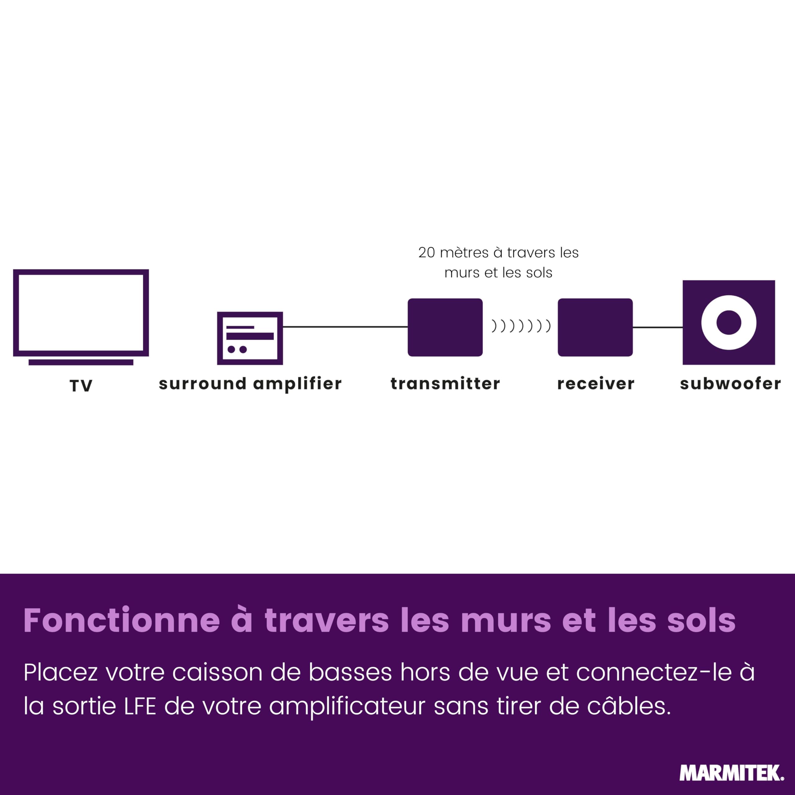 Marmitek WS400 - Kit subwoofer sans Fil pour Caisson de Basses Actif | Transmission numérique RCA/LFE 2,4 GHz pour caisson de basses sans fil, faible latence, home cinéma, Plug & Play et USB-C