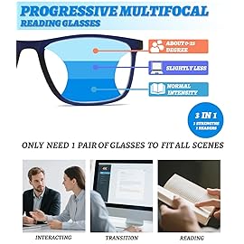 Hubeye Photochromic Progressive Reading Glasses for Men and Women Ultralight Flexible Anti-Blue Light Readers Navy blue+Clear+Black+1.5