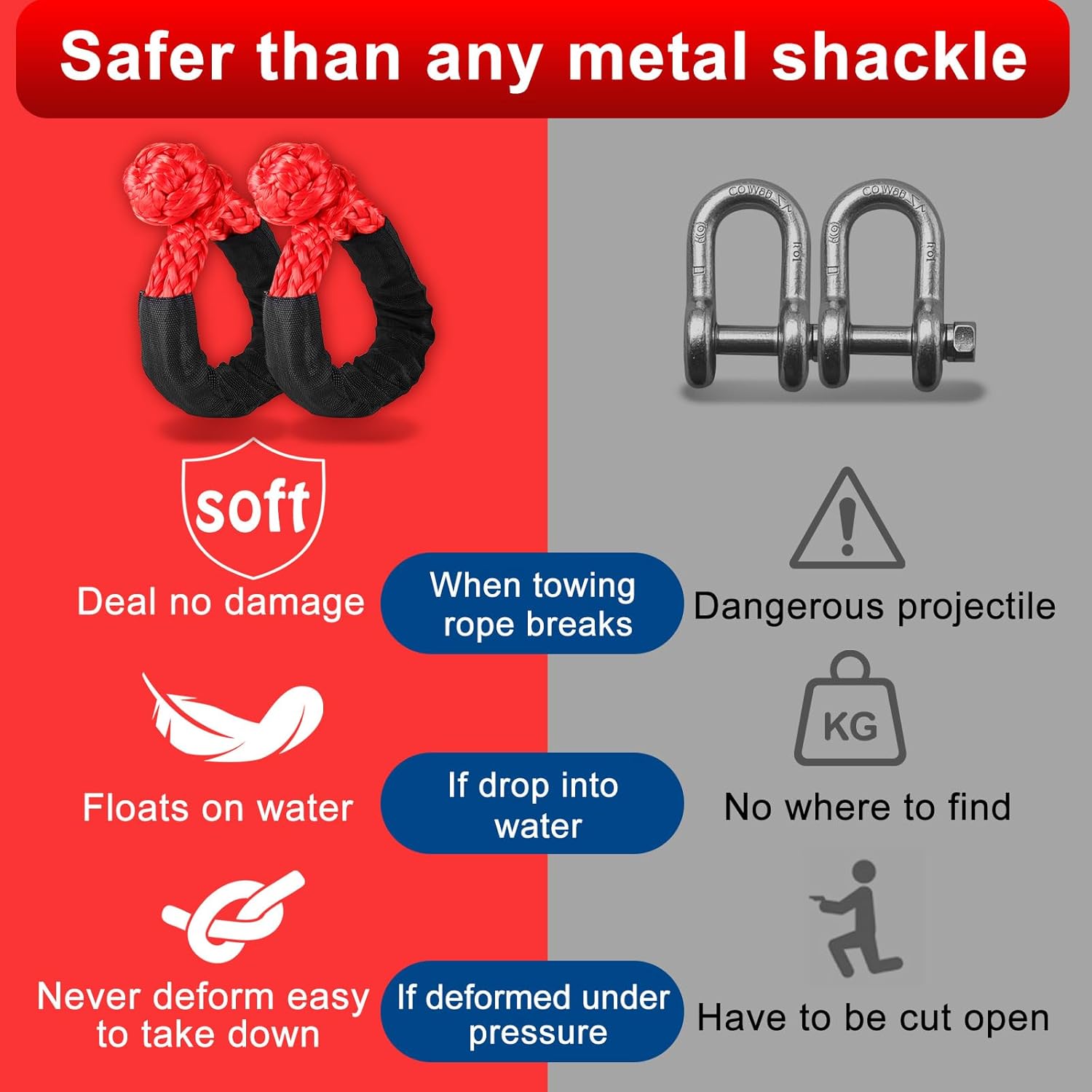 Synthetic Soft Shackle & Winch Recovery Ring Kit, 1/2'' x 22'' Recovery Soft Shackle(56,000Lbs Breaking Strength), Snatch Recovery Ring for ATV UTV Off-Road Vehicles（Shackles+ Black Ring）