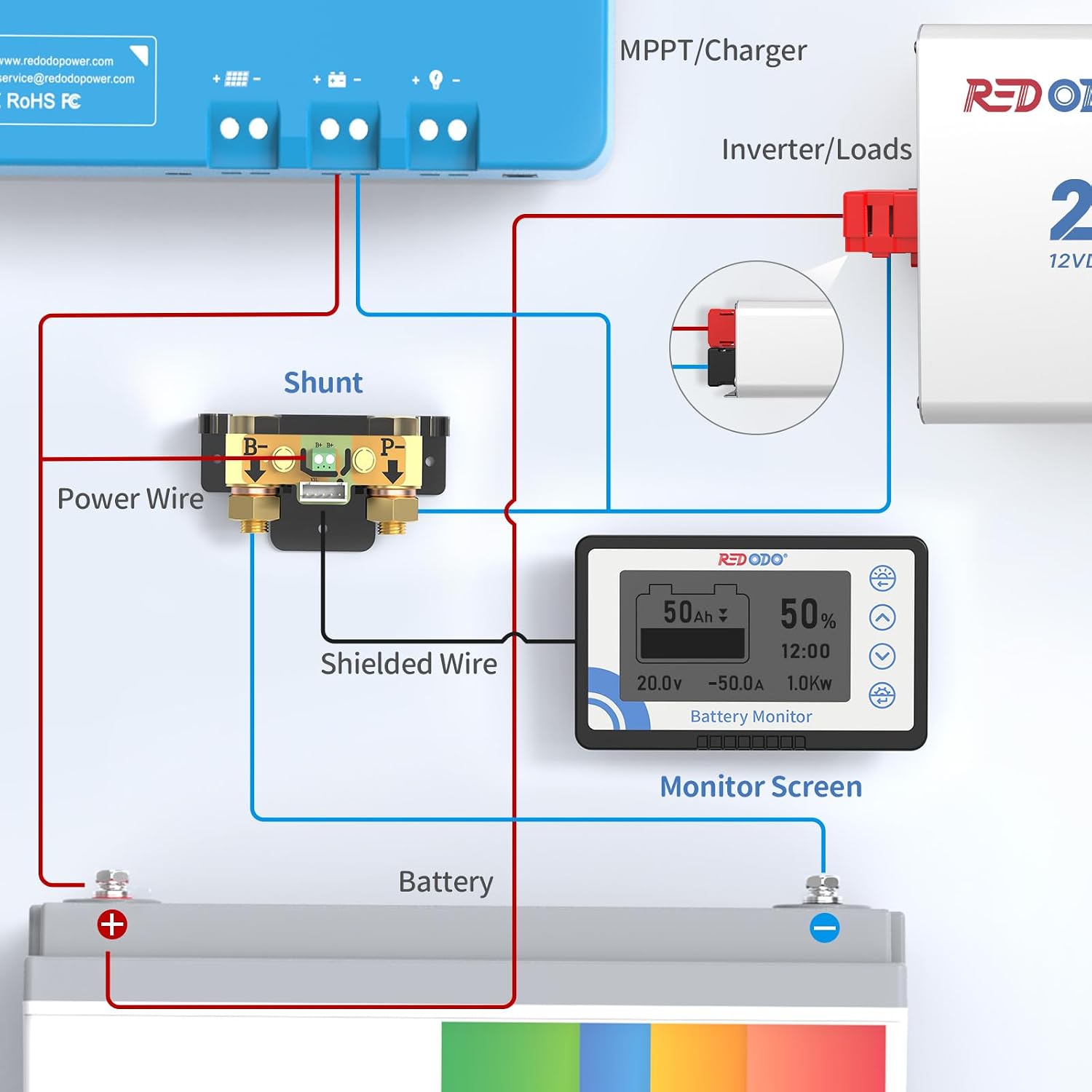 Redodo 12V 40A DC to DC Charger with MPPT and 500A Shunt Battery Monitor