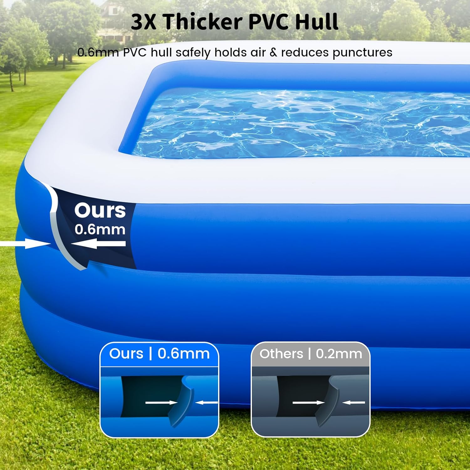 Large Inflatable Pool for Adults - 130"x 72" x 22" Oversized Thickened Family Blow Up Pool, Big Swimming Pool with Pump for Backyard Garden Summer Water Party