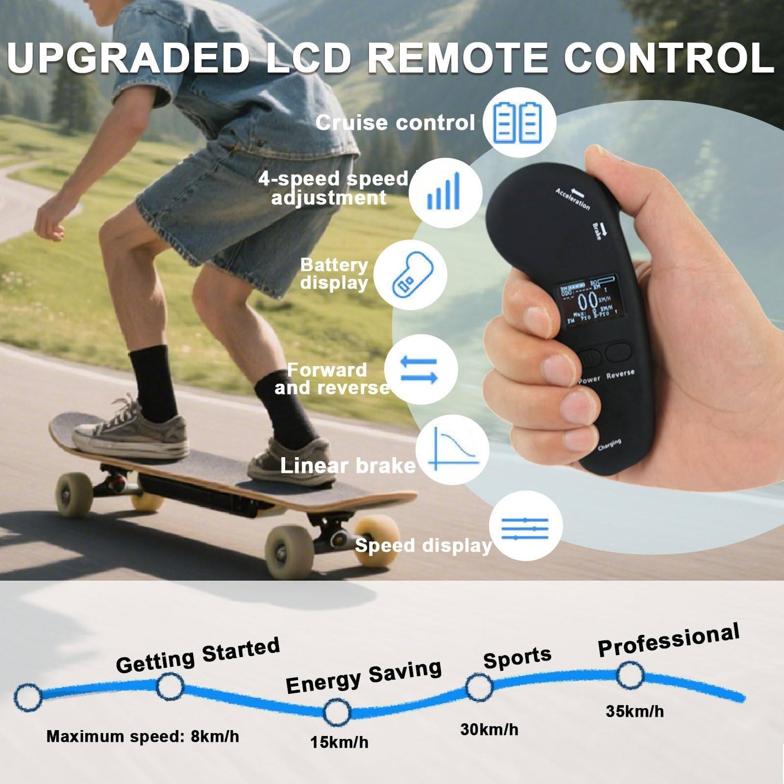 Planche Électrique Tout-Terrain Adultes-Skateboard Électrique 700W, Double Moteur, Vitesse Maximale De 35 Km/H, Autonomie De 15/22 /30 Km, Charge De 150 Kg,Campus& Aventures Urbaines 22KM