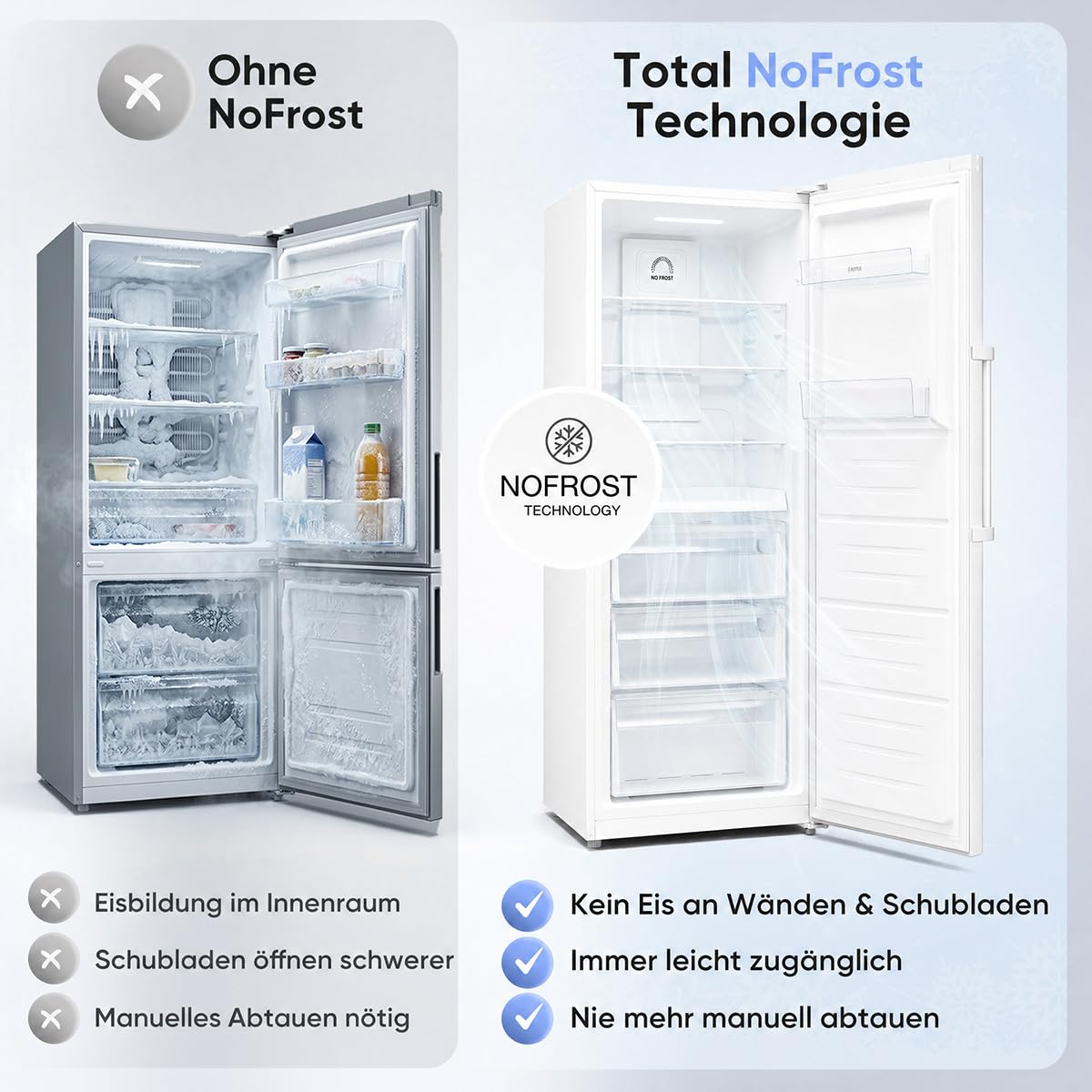 Bomann® Gefrierschrank Nofrost | Energieklasse D | 185cm | MultiAirflow | 5 Jahre Kompressor-Garantie | -14°C bis -22°C | Tiefkühlschrank | 274L | Türanschlag wechselbar | Freezer | GS 7371 weiß