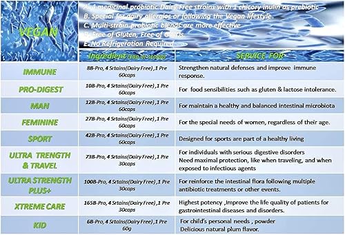 Miniatura 9 de Multi-Strain Kid 2 mil millones de probióticos por cucharada -2.12 oz