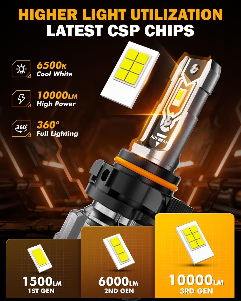 Auxbeam 5202 5201 Fog Lights, 10000LM 400% Brighter 5202 PS19W PS24W Fog Light, White Strong Penetrating Light, Super Bright Plug and Play