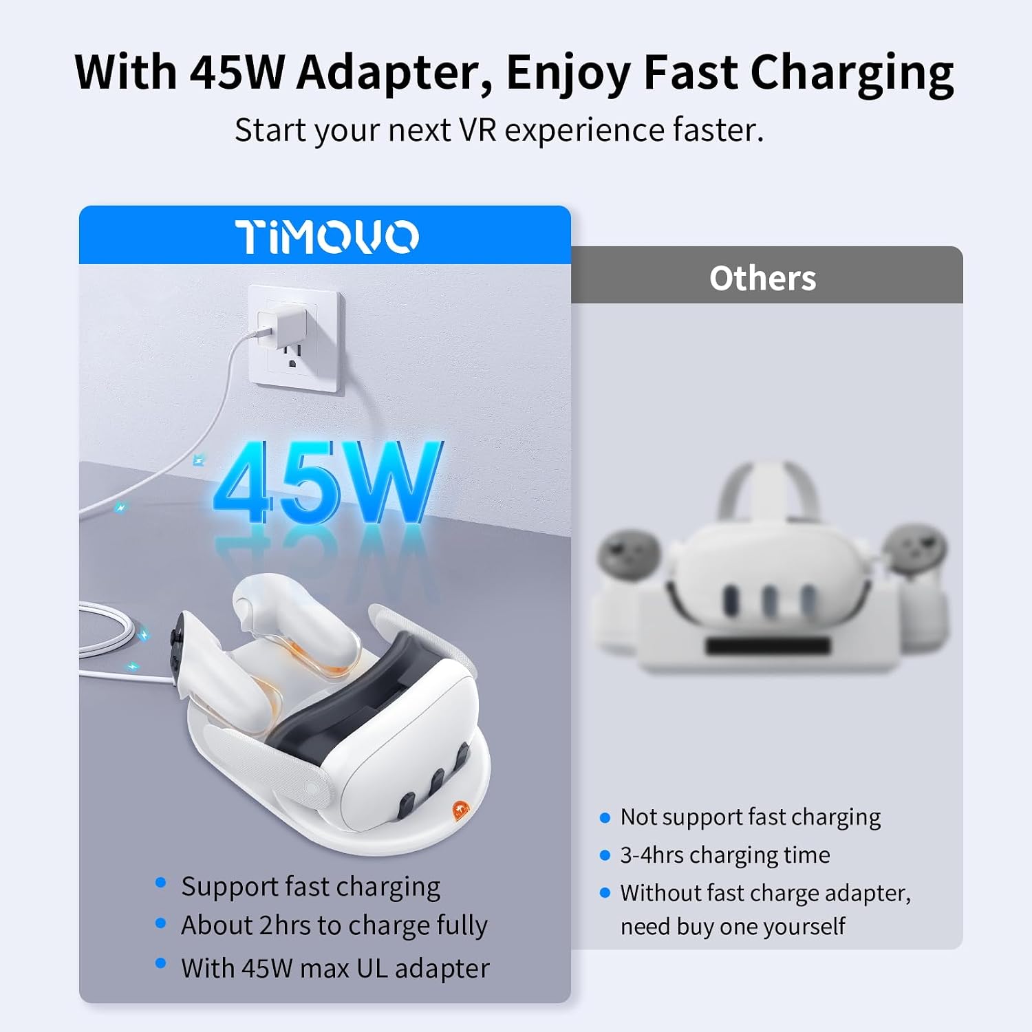 TiMOVO Charging Dock for Meta Quest 3, Magnetic Fast Charger Station for Headset & Controllers with 2 Rechargeable Batteries, VR Quest 3 Charging Station with LED Light & 45w Fast Charger