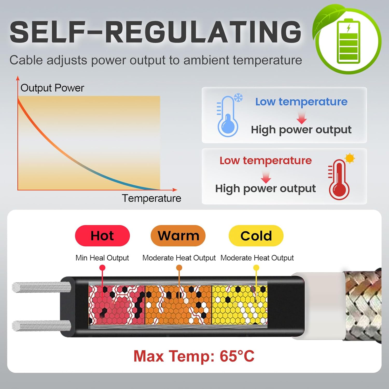 Heating Cable 12 V, Low Voltage Self-regulating Heating Cable with Extended 3 Ft Power Cord, Waterproof End Seal Kit and Aluminium Foil Tape for RV Freeze Protection 5W/ft(15 Ft)