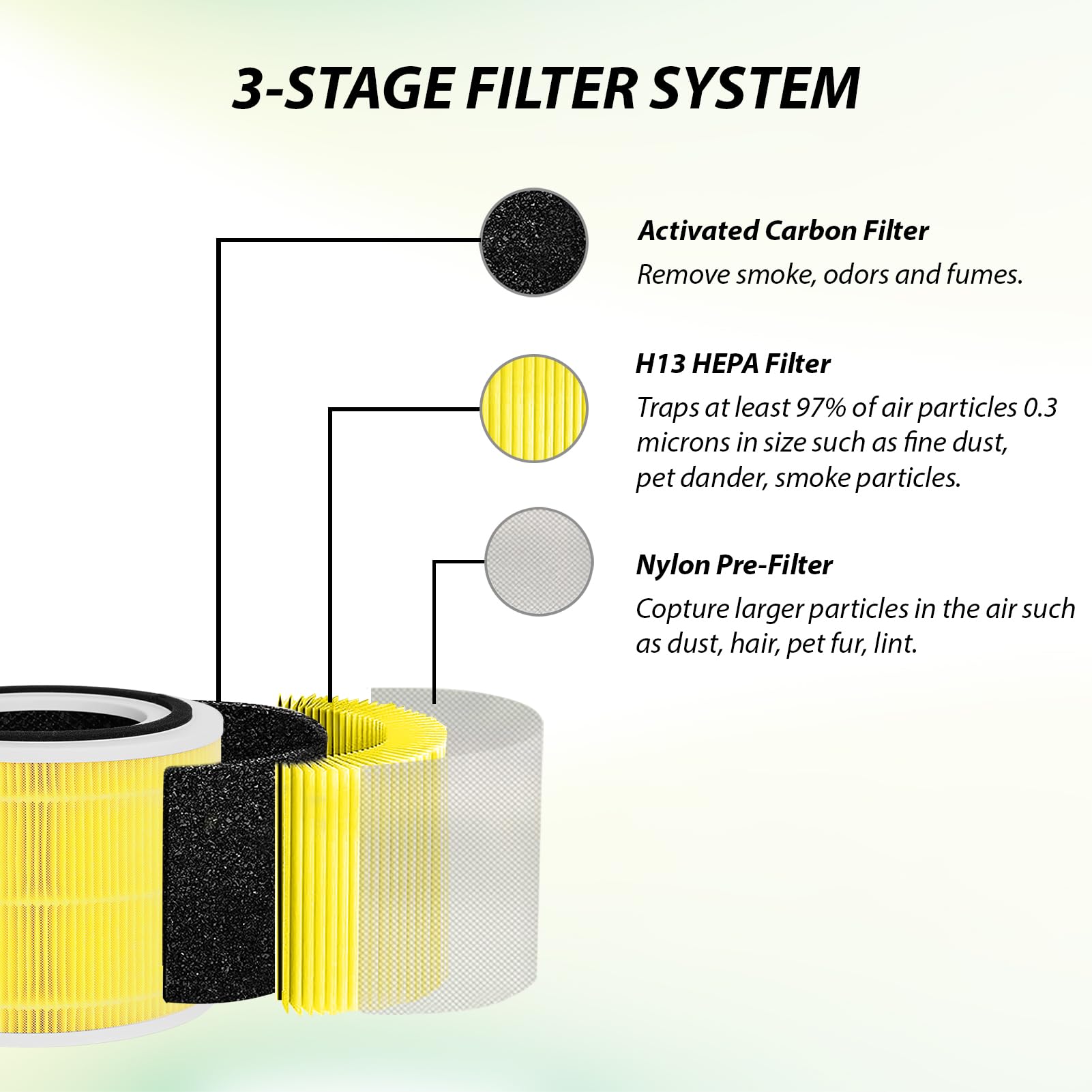 Pet Care Replacement Filter for LEVOIT Core 300 and Core 300S Air Purifier, High-Efficiency Activated Carbon, 3-in-1 HEPA, Part Core 300-RF-PA, Yellow, 2 Pack