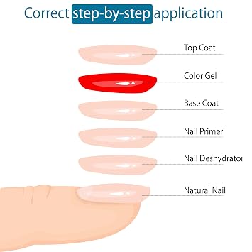 CHELLY Cosmetics Gel Base Coat for Nails, 15ml No Wipe Soak Off Formula, Easy Application, Long-Lasting Shine, DIY Home & Nail Salon Gel Polish Base (Clear, 12-Pack)
