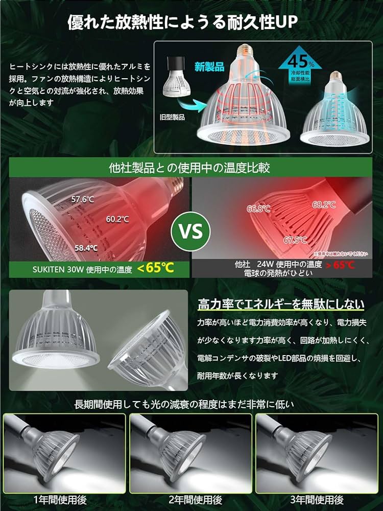 Amazon.co.jp: SUKITEN 植物育成LEDライト LED 20W 植物育成ライト