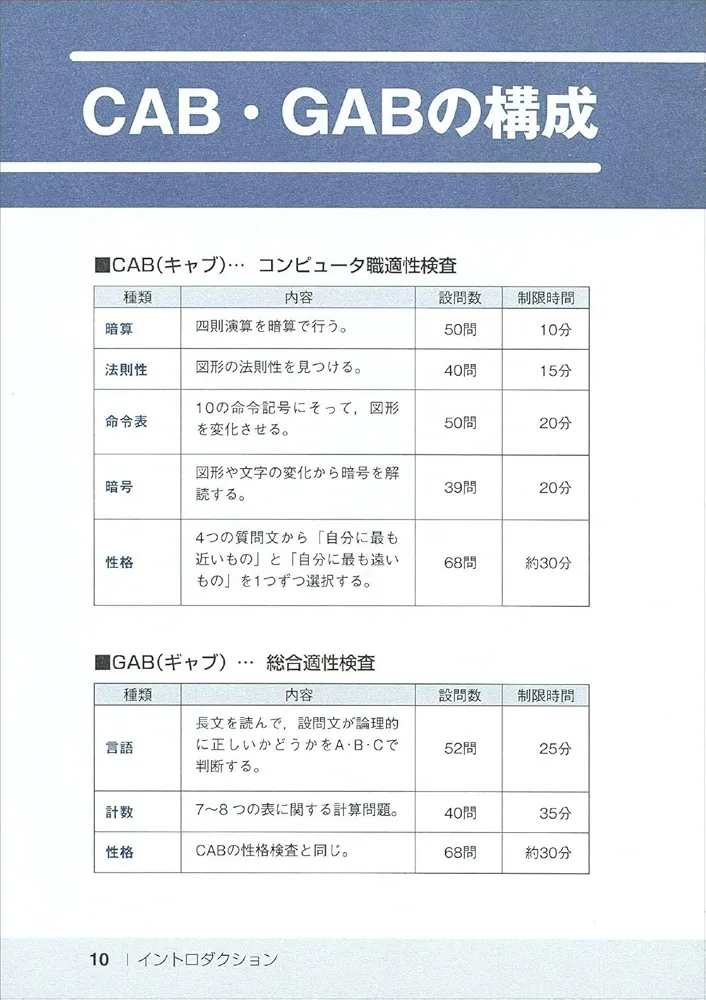 Webテスト対応CAB・GAB完全攻略 2009年度版 Amazon.co.jp: CAB・GAB完全突破法! 2009年度版: 必勝・就職試験