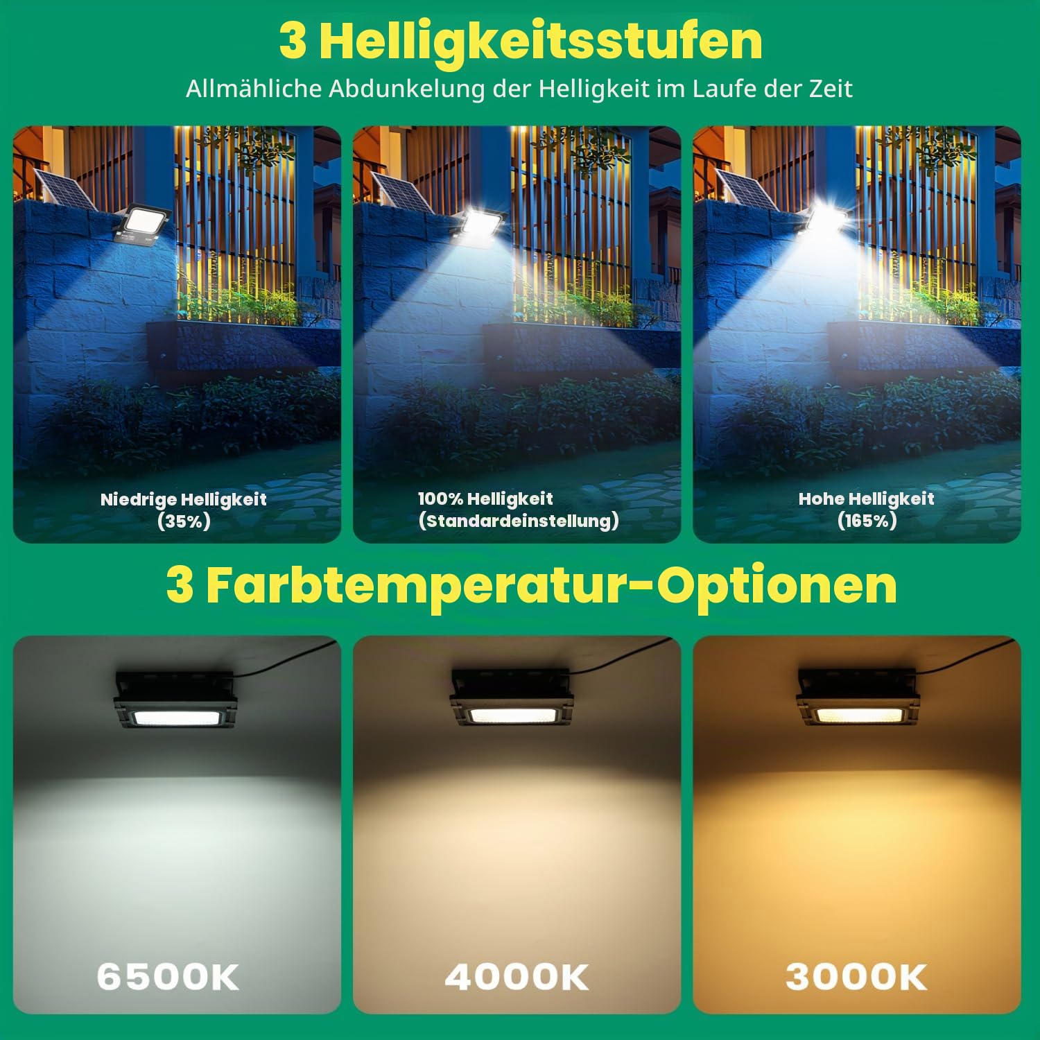Aigostar-Solar LED Strahler Außen mit Große Solarpanel,5 m Kabel,Dimmbar 3000K/4500K/6500K,8000mAH,Große Batteriekapazitä,IP66,Solarlampen für Außen Gärten,Solarleuchte mit Fernbedienung,2 Stück