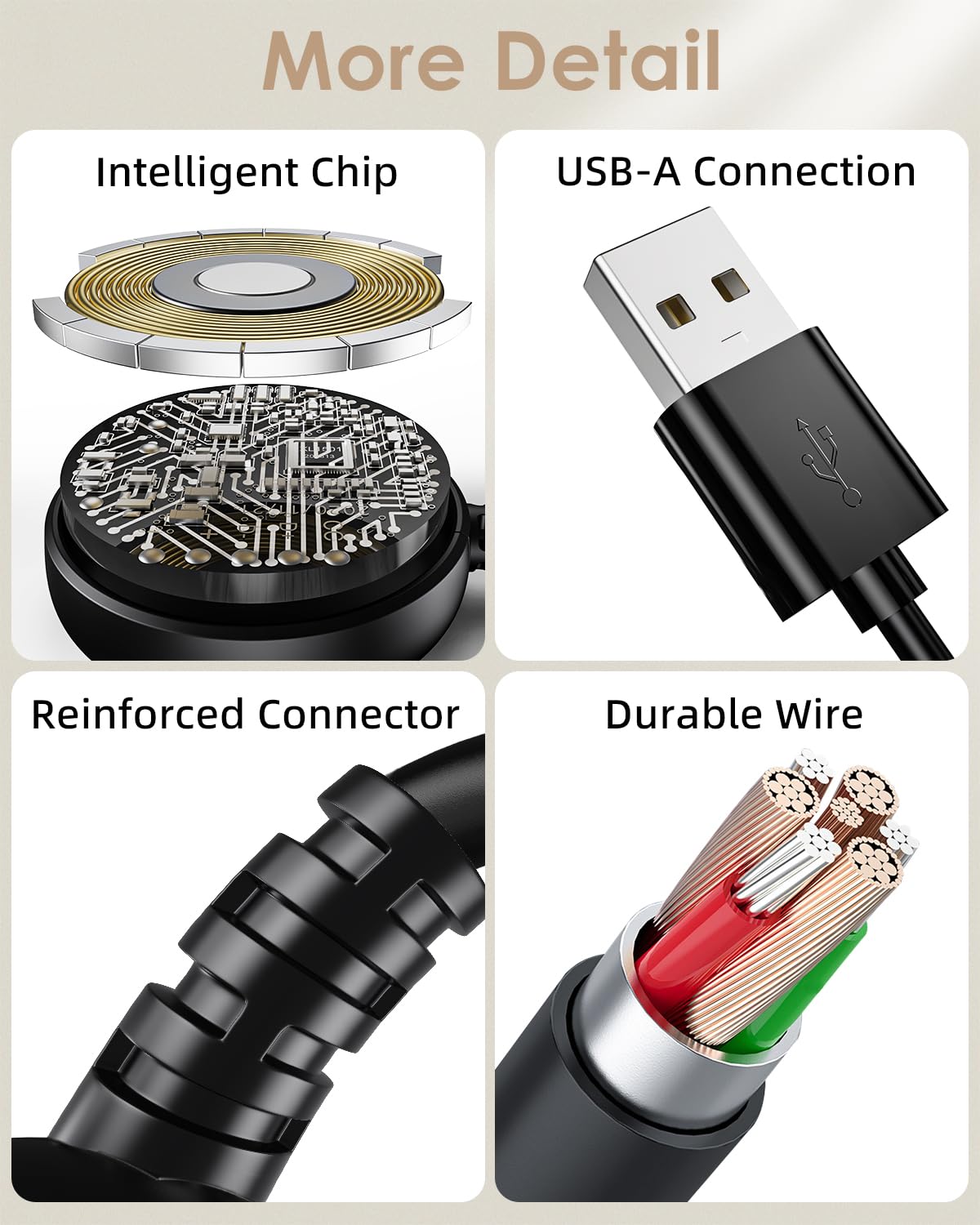 Charger for Samsung Galaxy Watch Charger Compatible with Galaxy Watch 8/8 Classic/Ultra/7/6/6 Classic/5/5 Pro/4/4 Classic/3/Active 2/Active/FE USB A Magnetic Charging 100cm — view 7