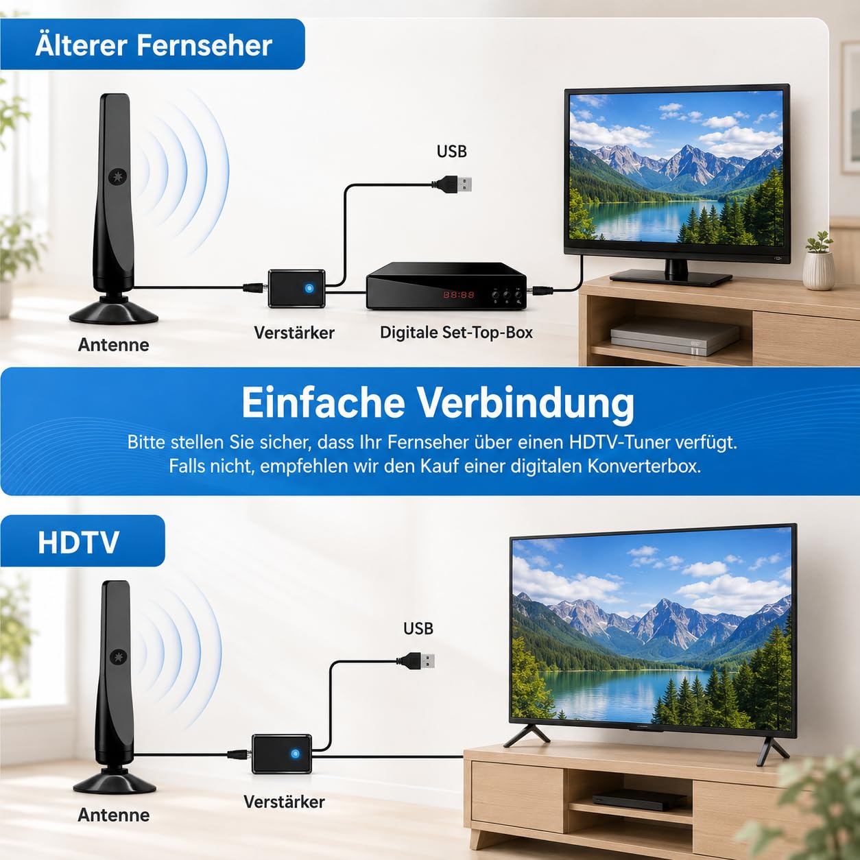 Wave Max Antenne TV Festberg Hitenna HDTV TV Antenne Indoor für Digitale Sender mit Einfachem Anschluss für Fernseher Receiver Wohnmobil und Camping (1 Stück)