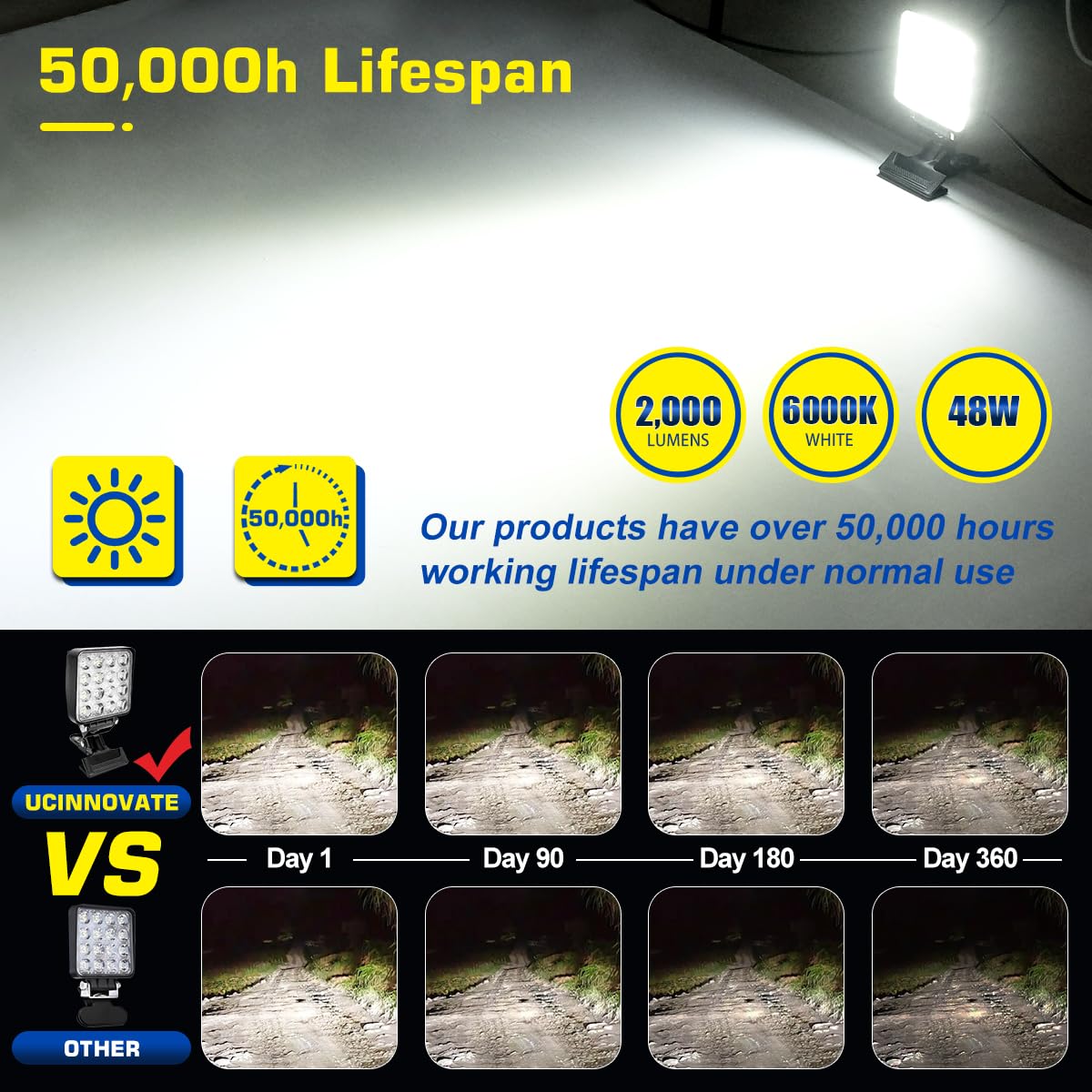 UCINNOVATE LED Boat Spotlight, 2 Way Power Clip on Super Bright Headlights Boat Spreader Square LED Pod 48W 12V Marine Lights for Kayak Bass Jon Fishing T-Top Deck Dock Truck Car Lights 4X4 SUV