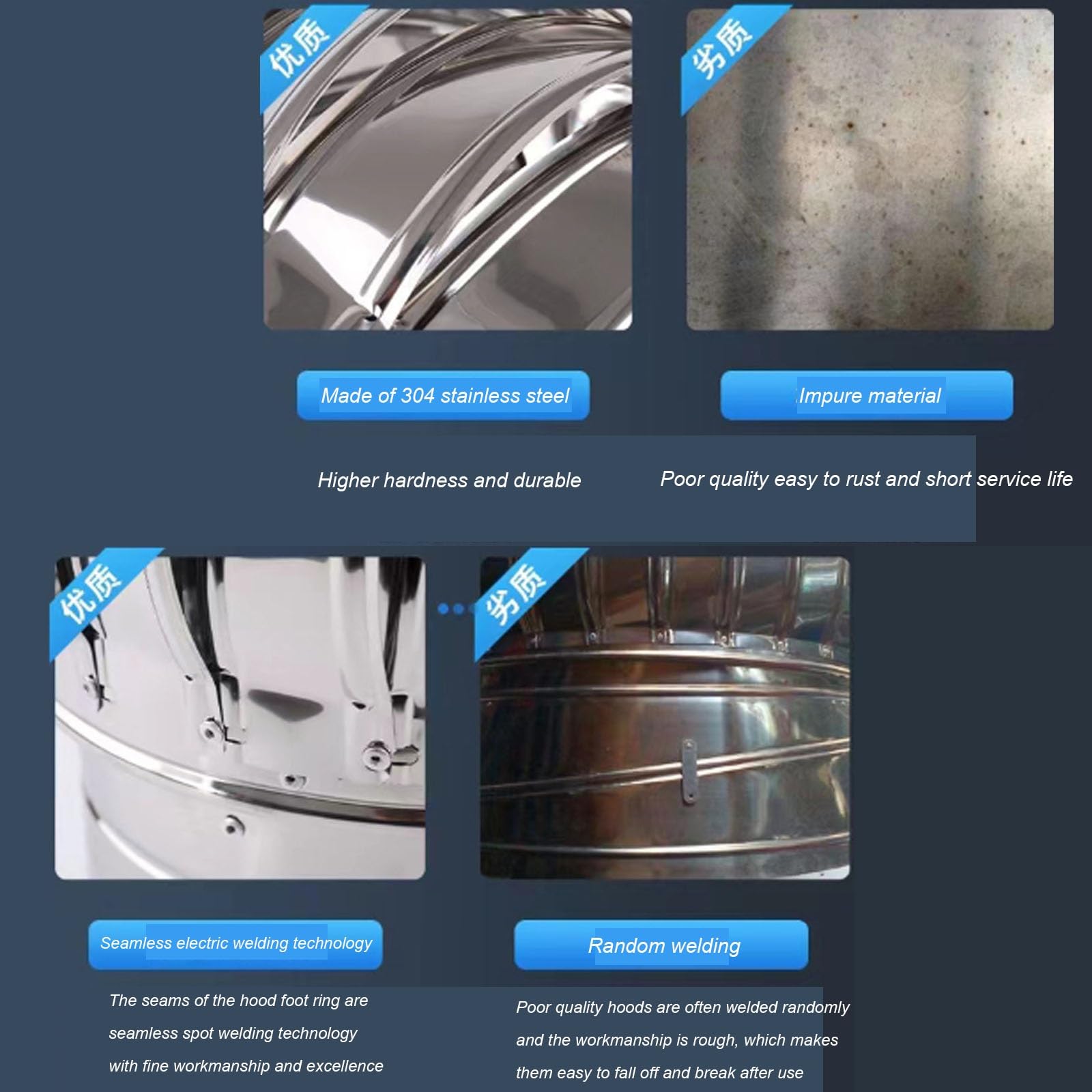 HaSaiBaby Schornsteinkappe 280mm - Edelstahl Kegel Für Dachbelüftung