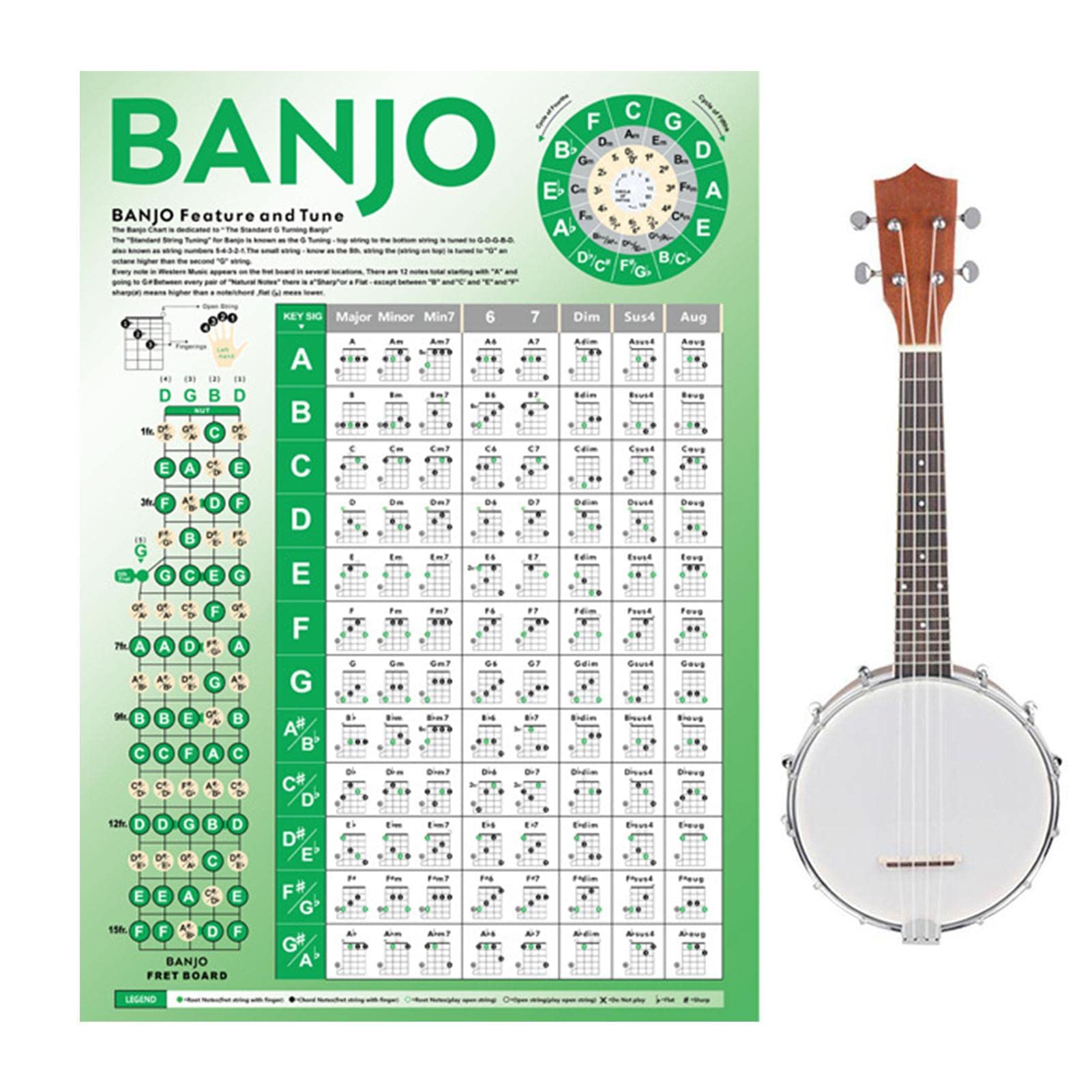 Woteg Banjo Chord Diagram (Tuba) Banjo Chord - Coated Paper Banjo Chord Chart,Guitar Chord Chart Classical/Folk Music Learning Aid Poster Reference Tabs Chart